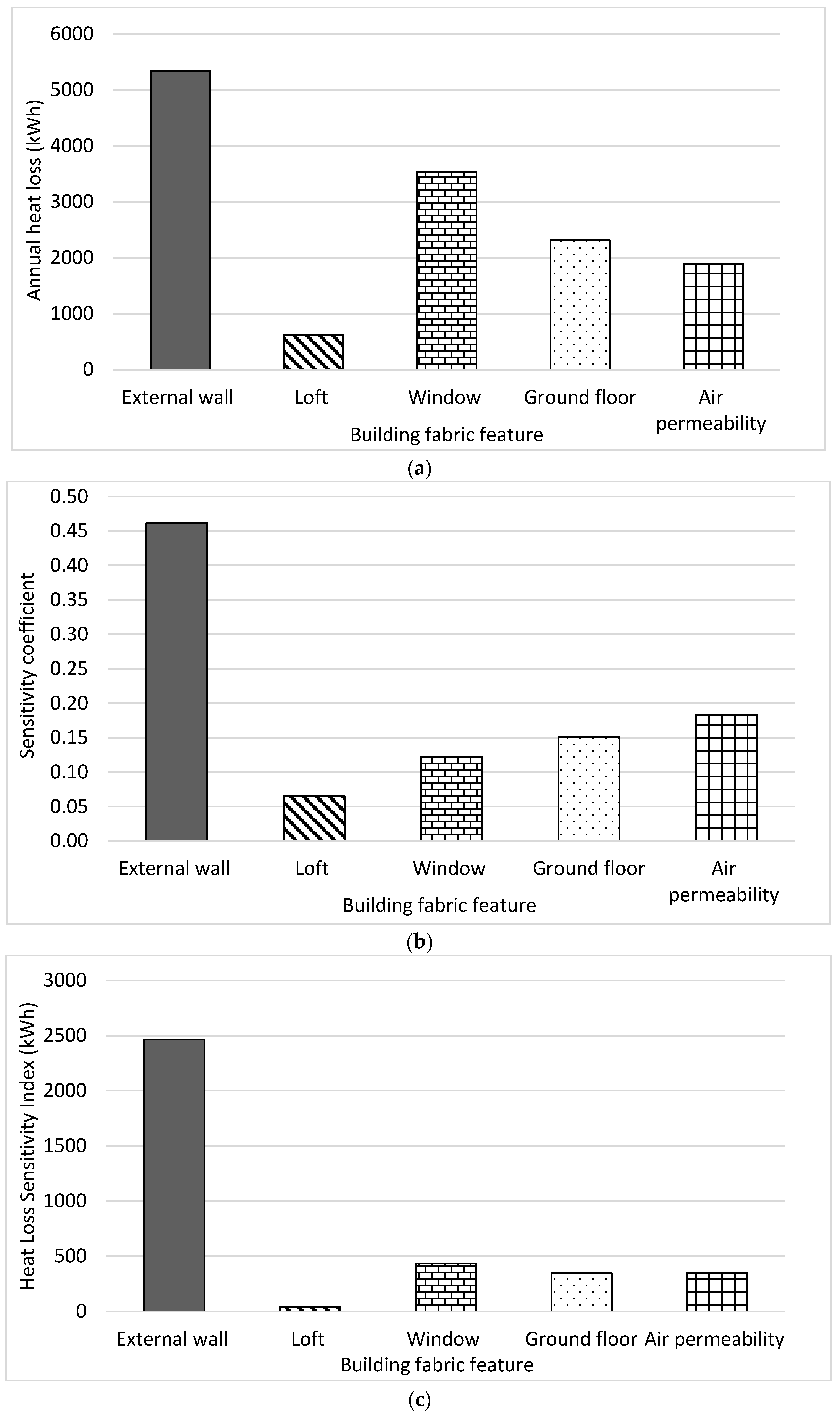 Buildings 14 00834 g005