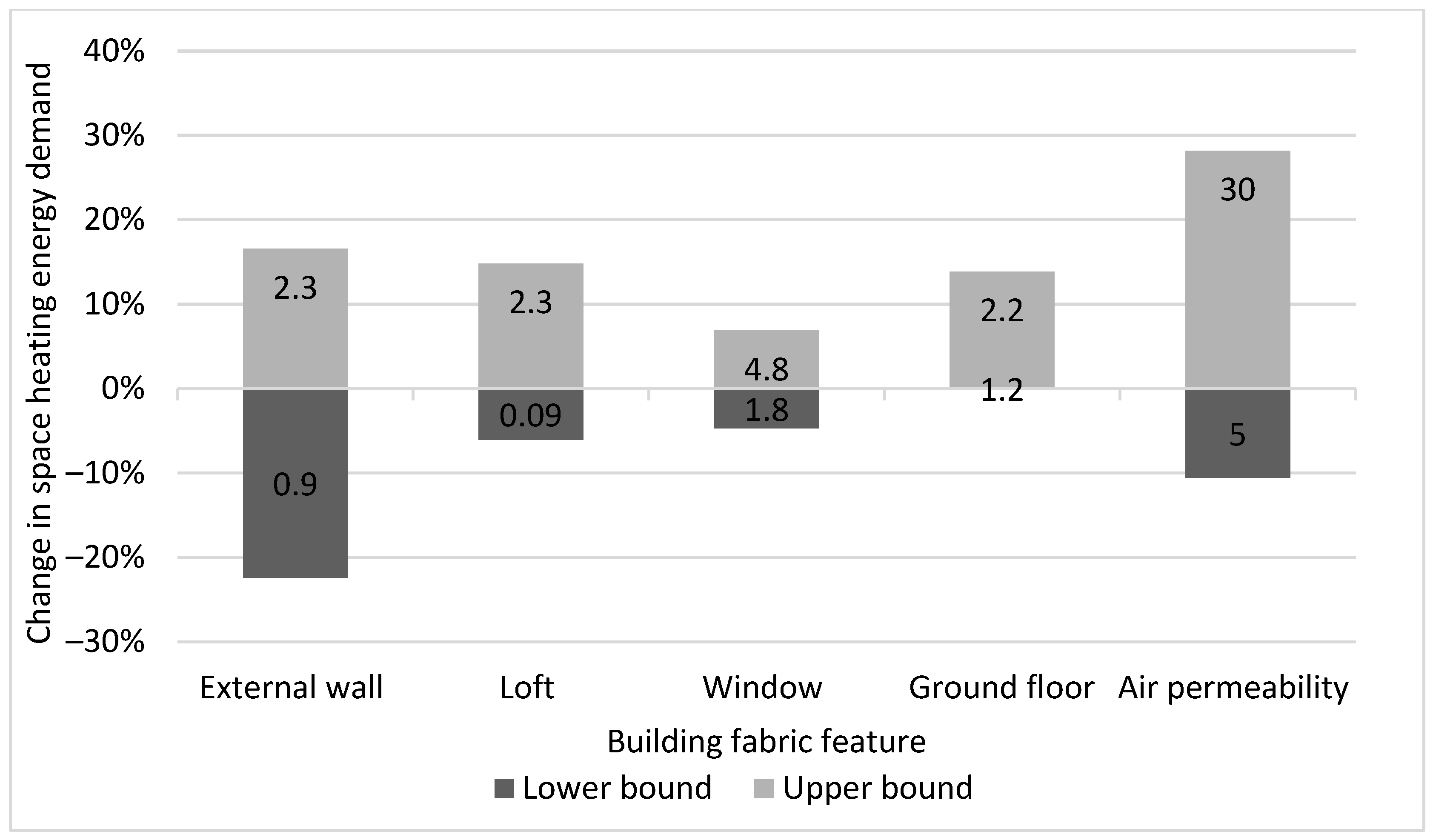Buildings 14 00834 g006