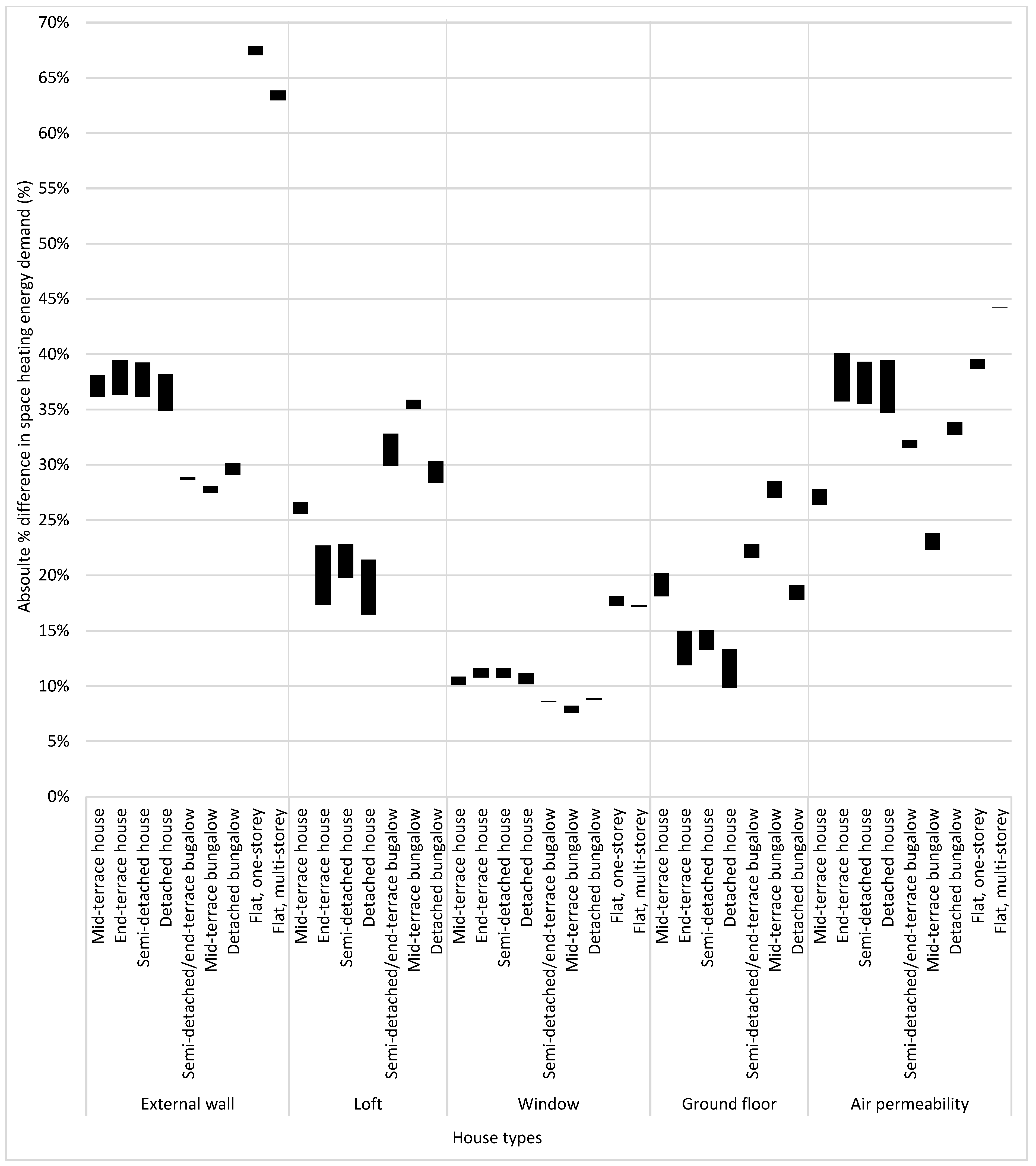 Buildings 14 00834 g009