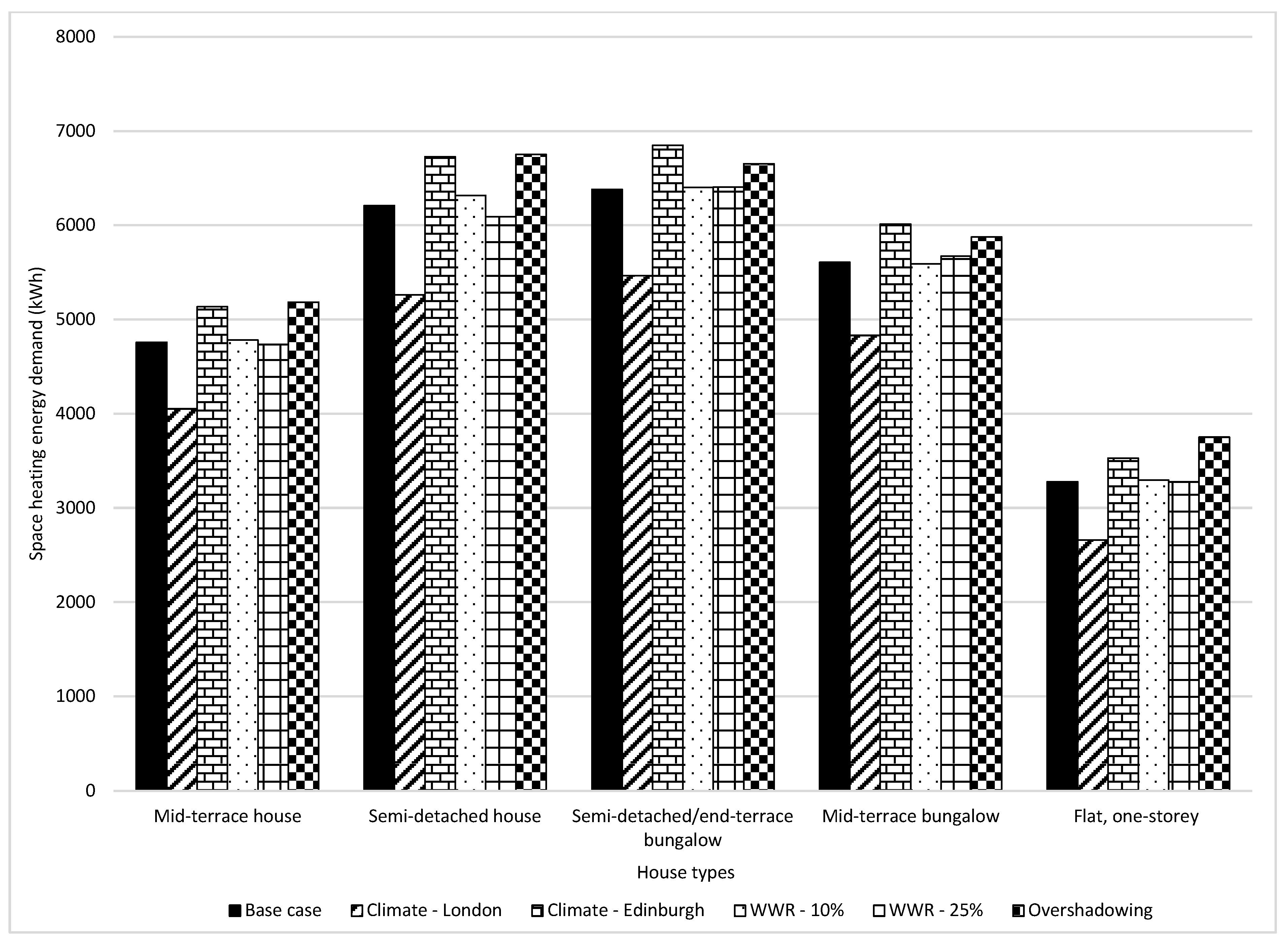 Buildings 14 00834 g010
