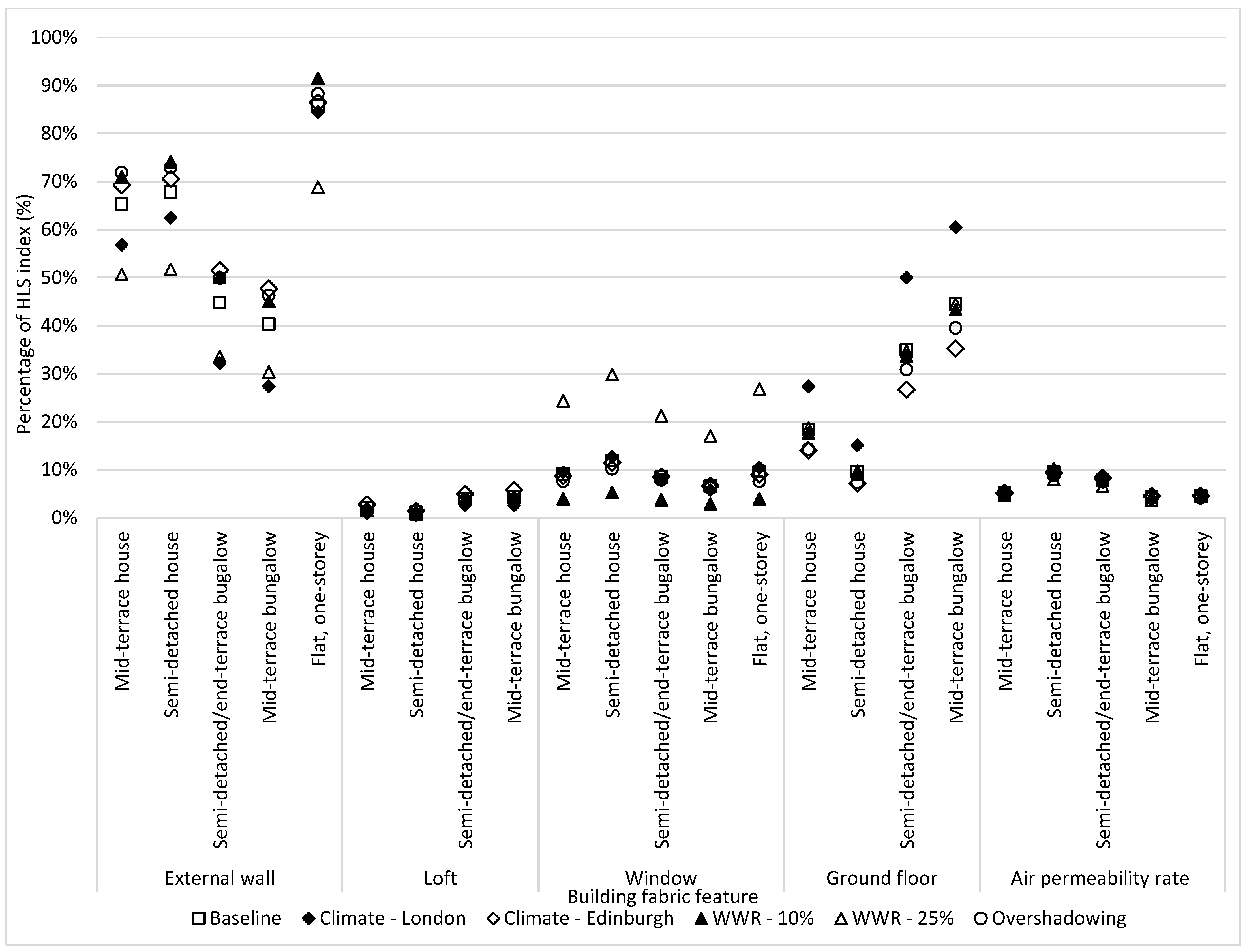 Buildings 14 00834 g011