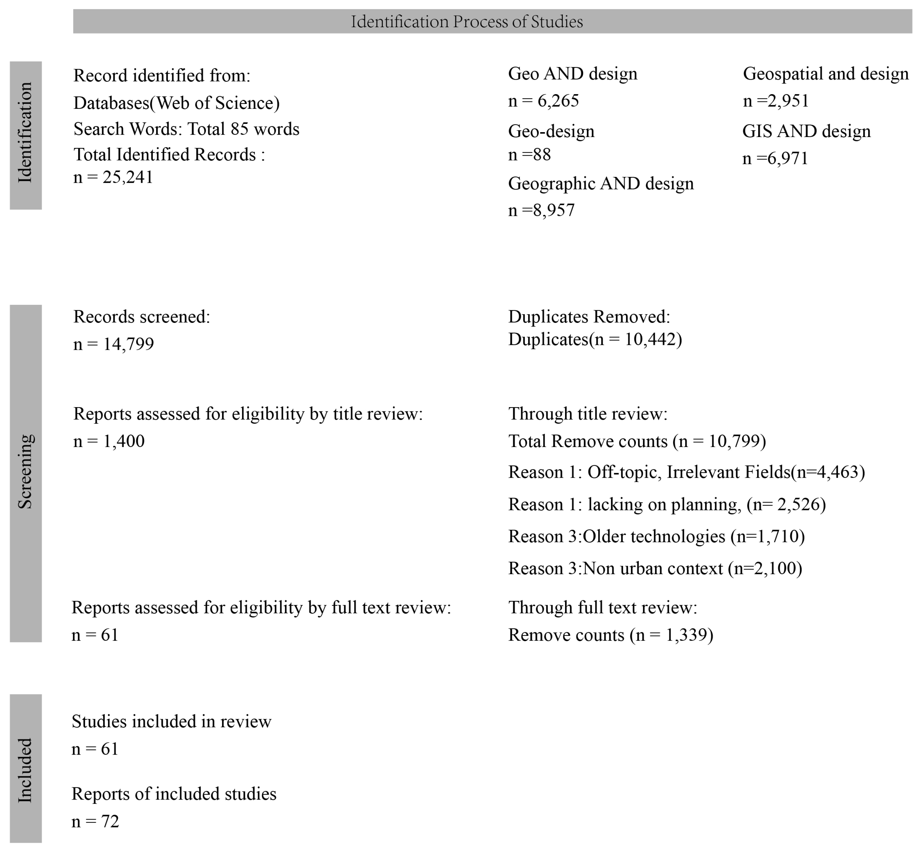 Buildings 14 00835 g002