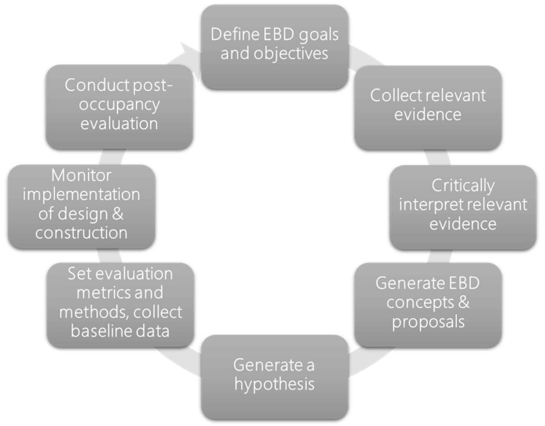 Buildings 14 00836 g001 Buildings 14 00836 g001