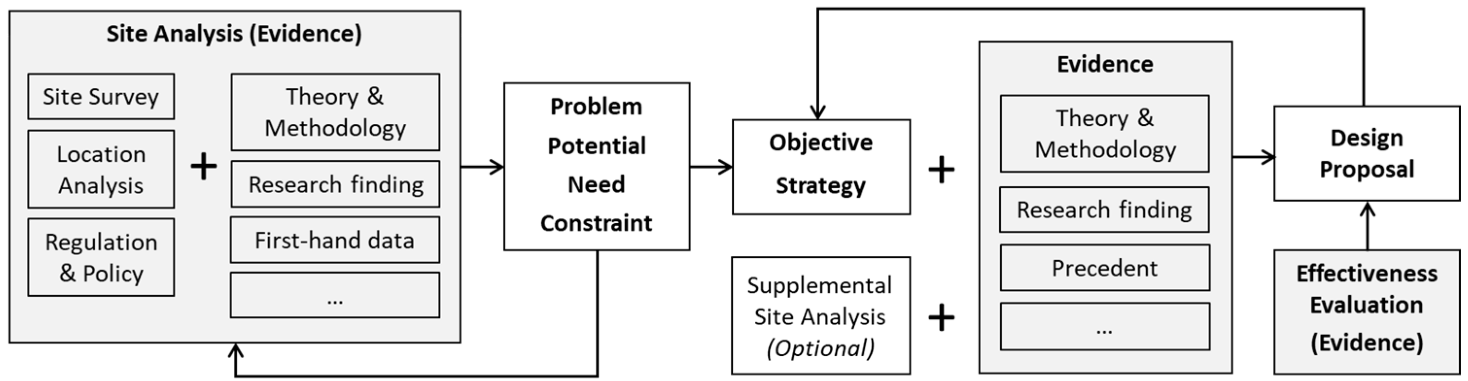 Buildings 14 00836 g002 Buildings 14 00836 g002