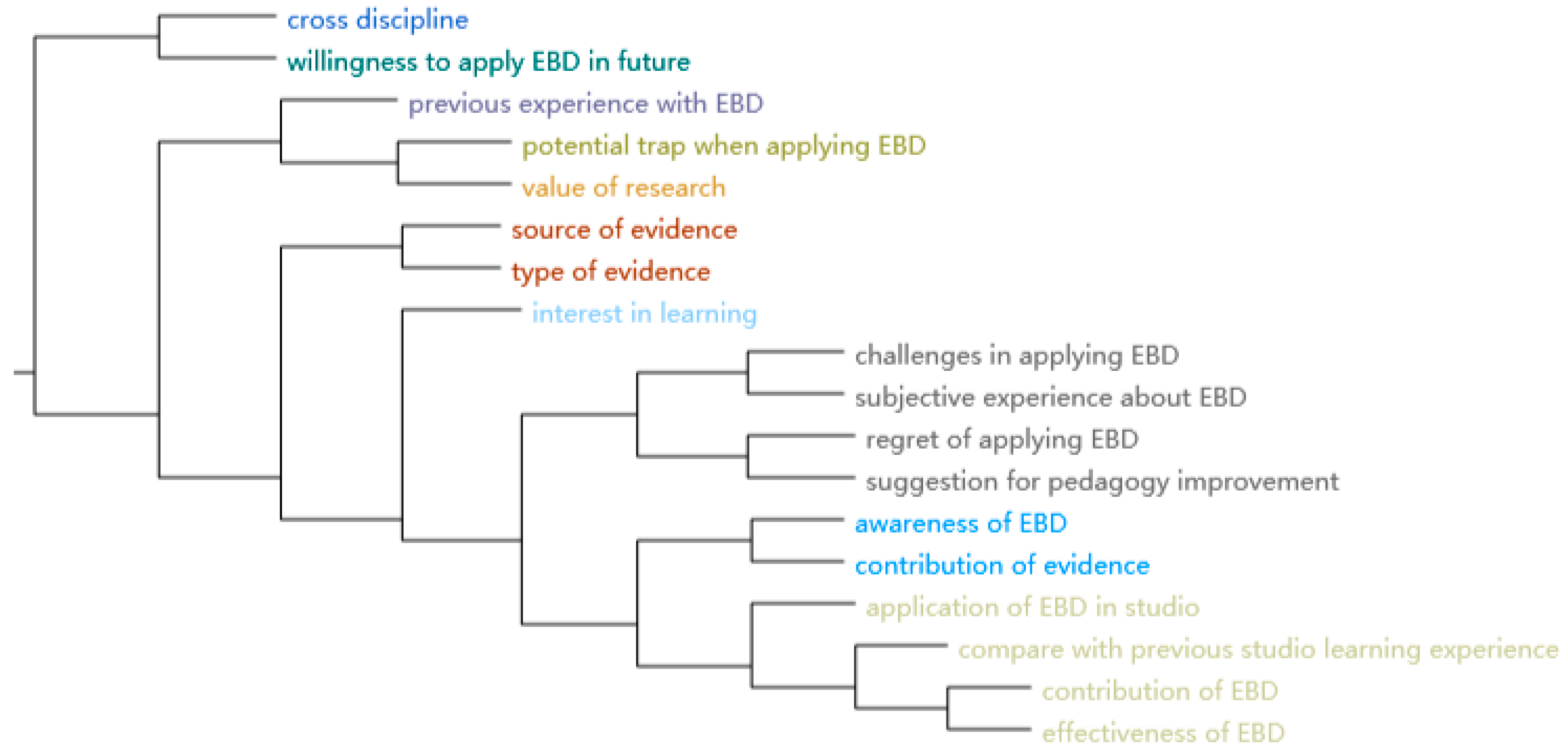 Buildings 14 00836 g005 Buildings 14 00836 g005