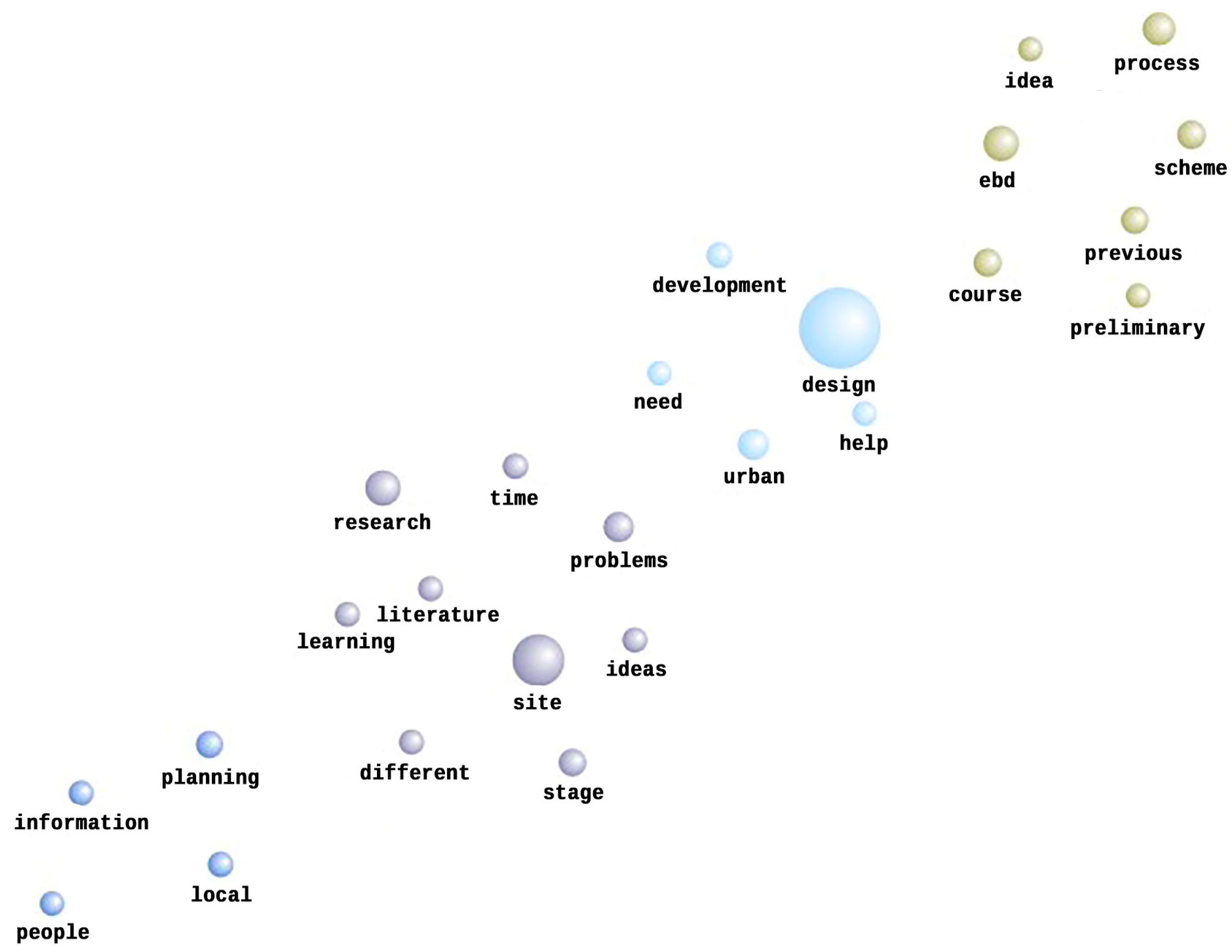 Buildings 14 00836 g006 Buildings 14 00836 g006