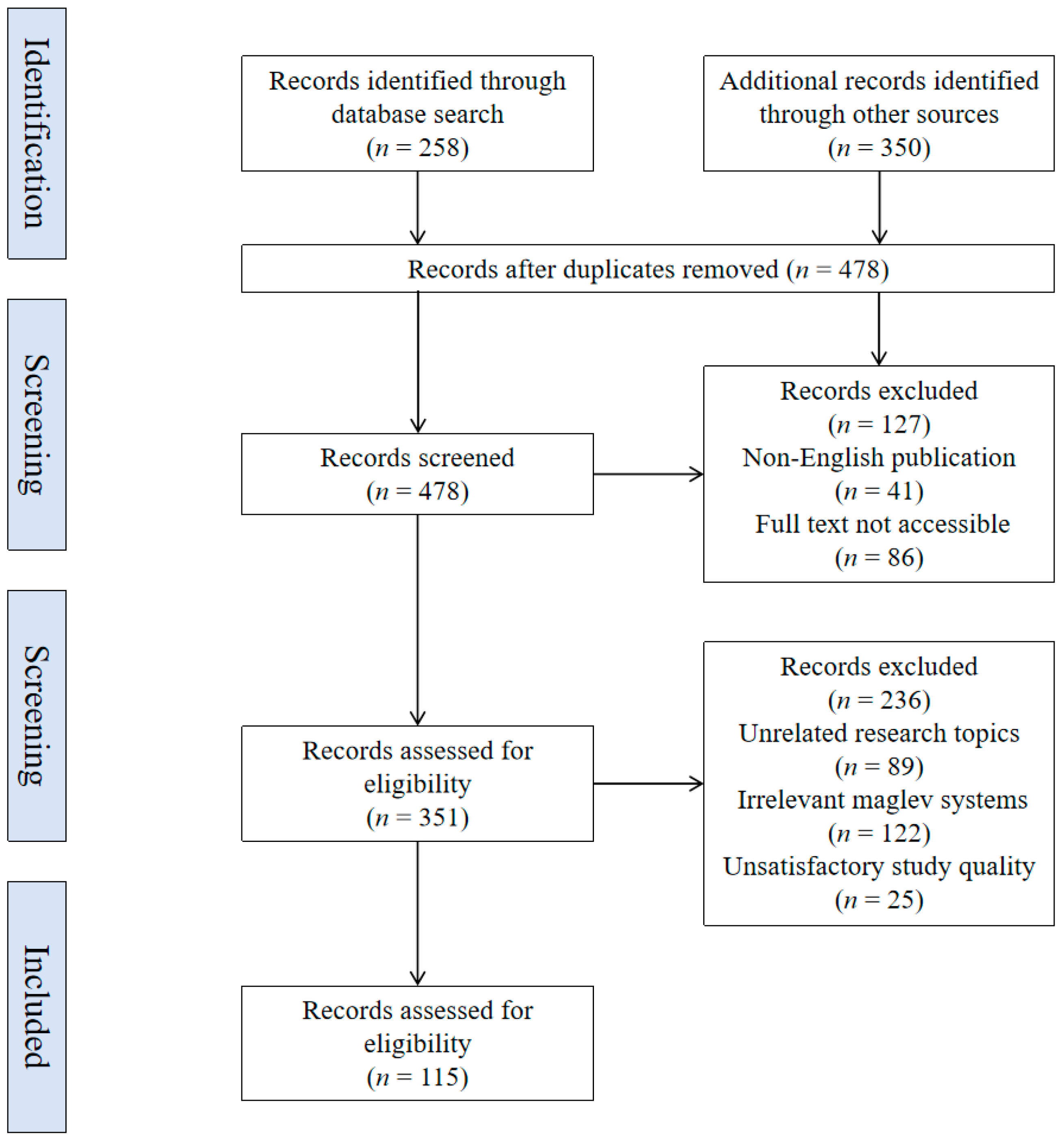 Buildings 14 00837 g001