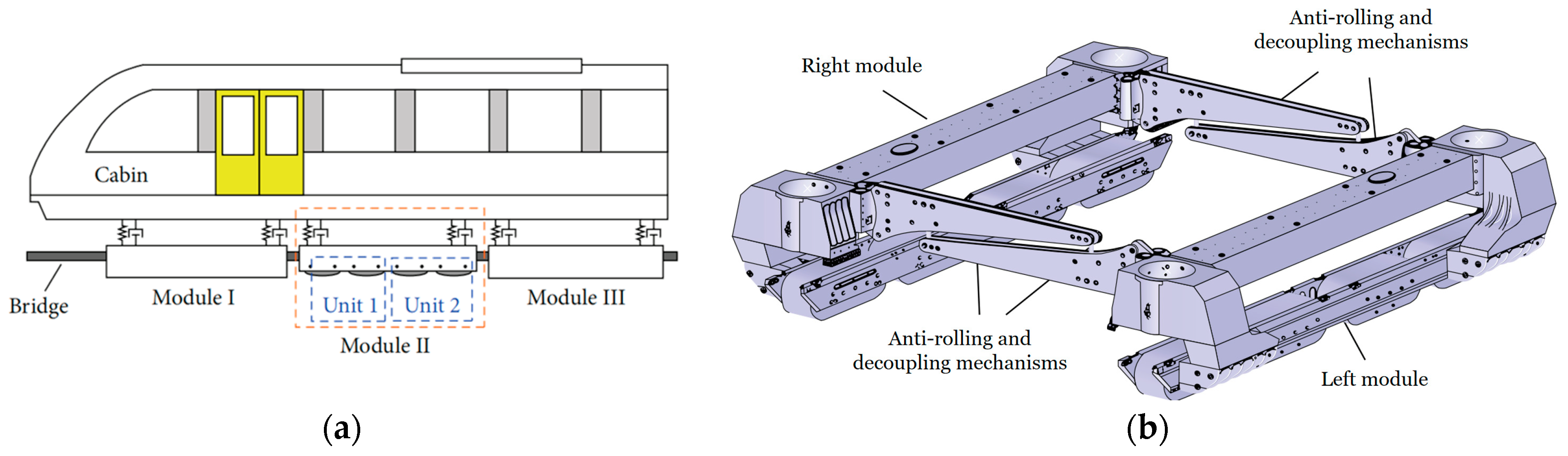 専用ページ(オーダー)【1】 A Review of Levitation Control Methods for Low- and Medium