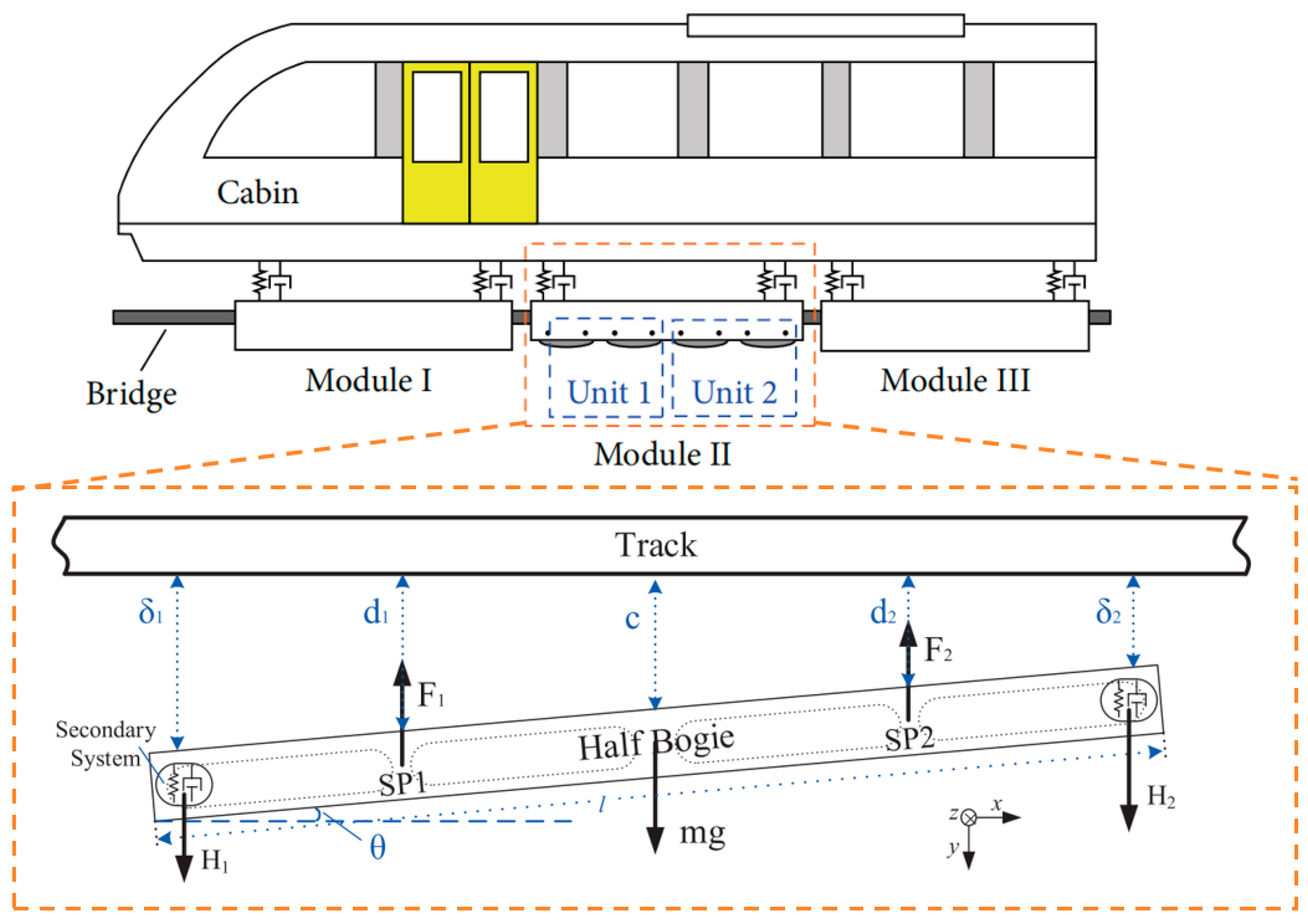 Buildings 14 00837 g005
