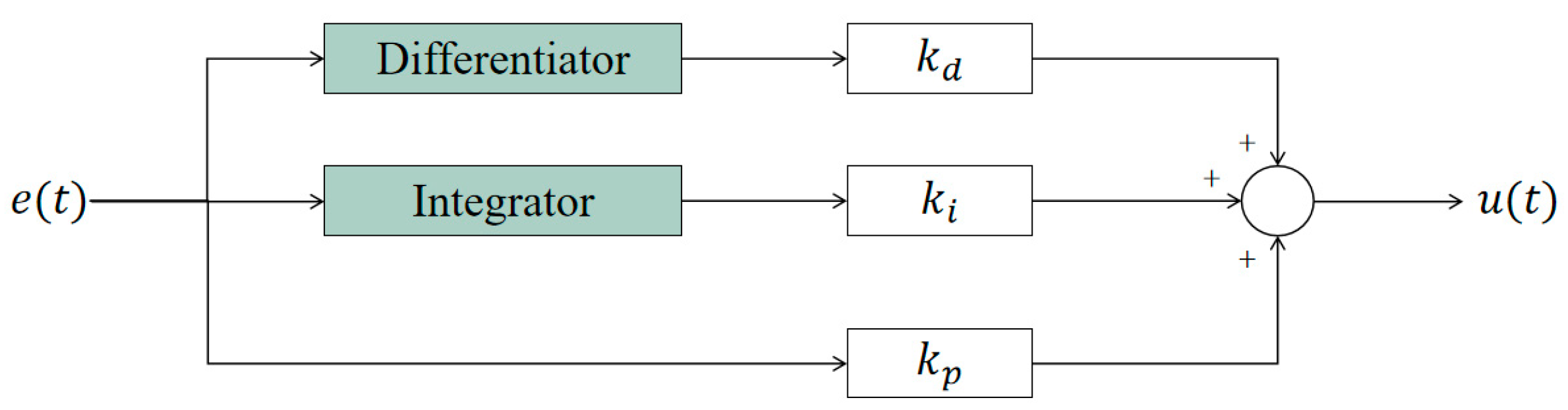 Buildings 14 00837 g008
