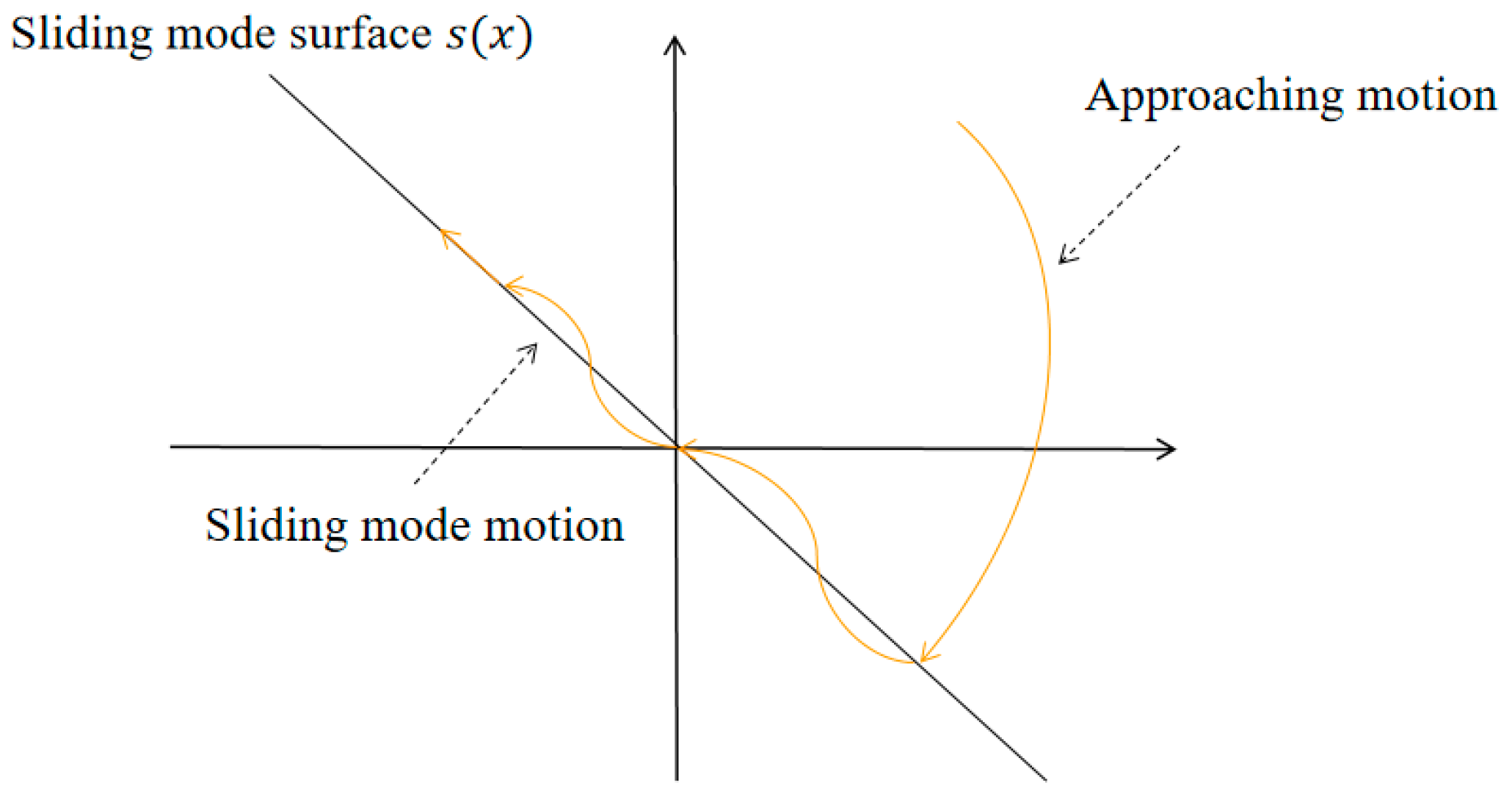 Buildings 14 00837 g010