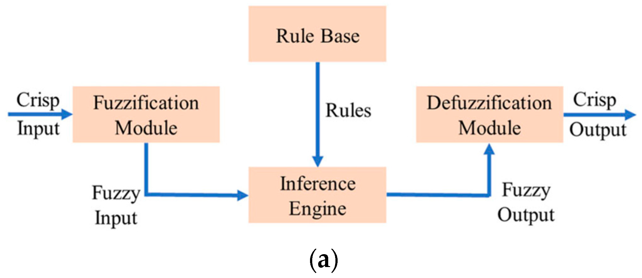 Buildings 14 00837 g011a
