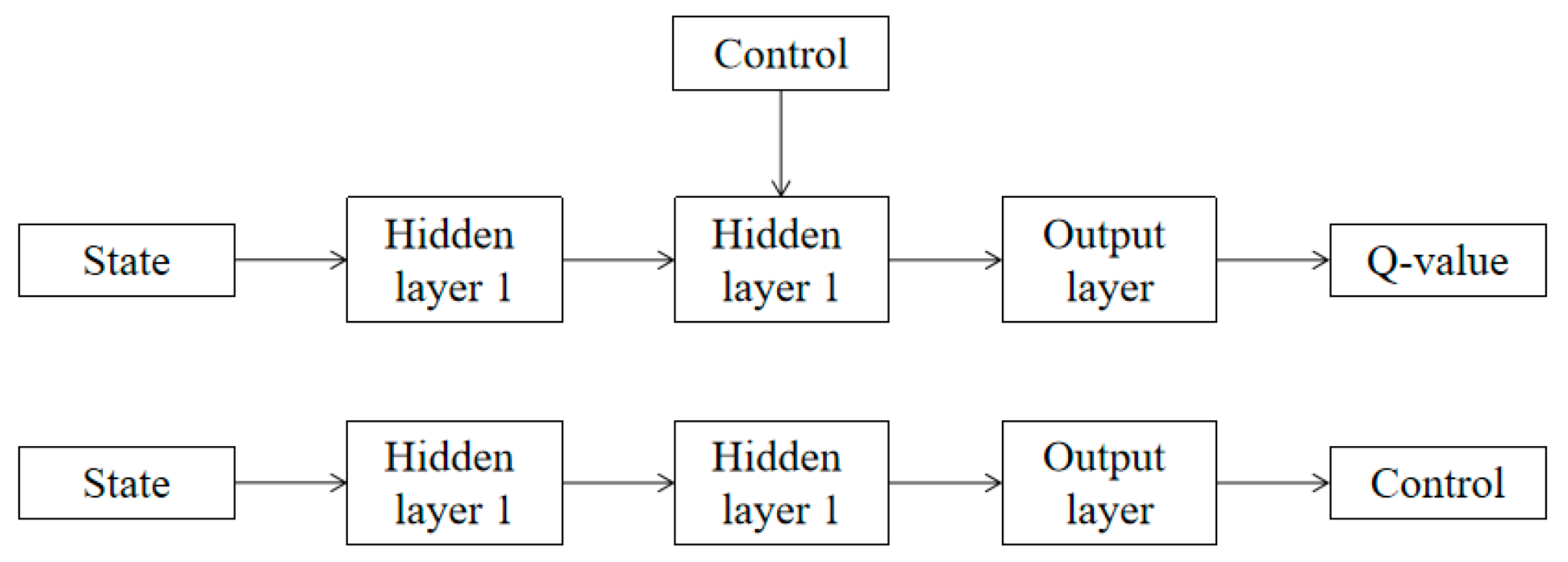 Buildings 14 00837 g013