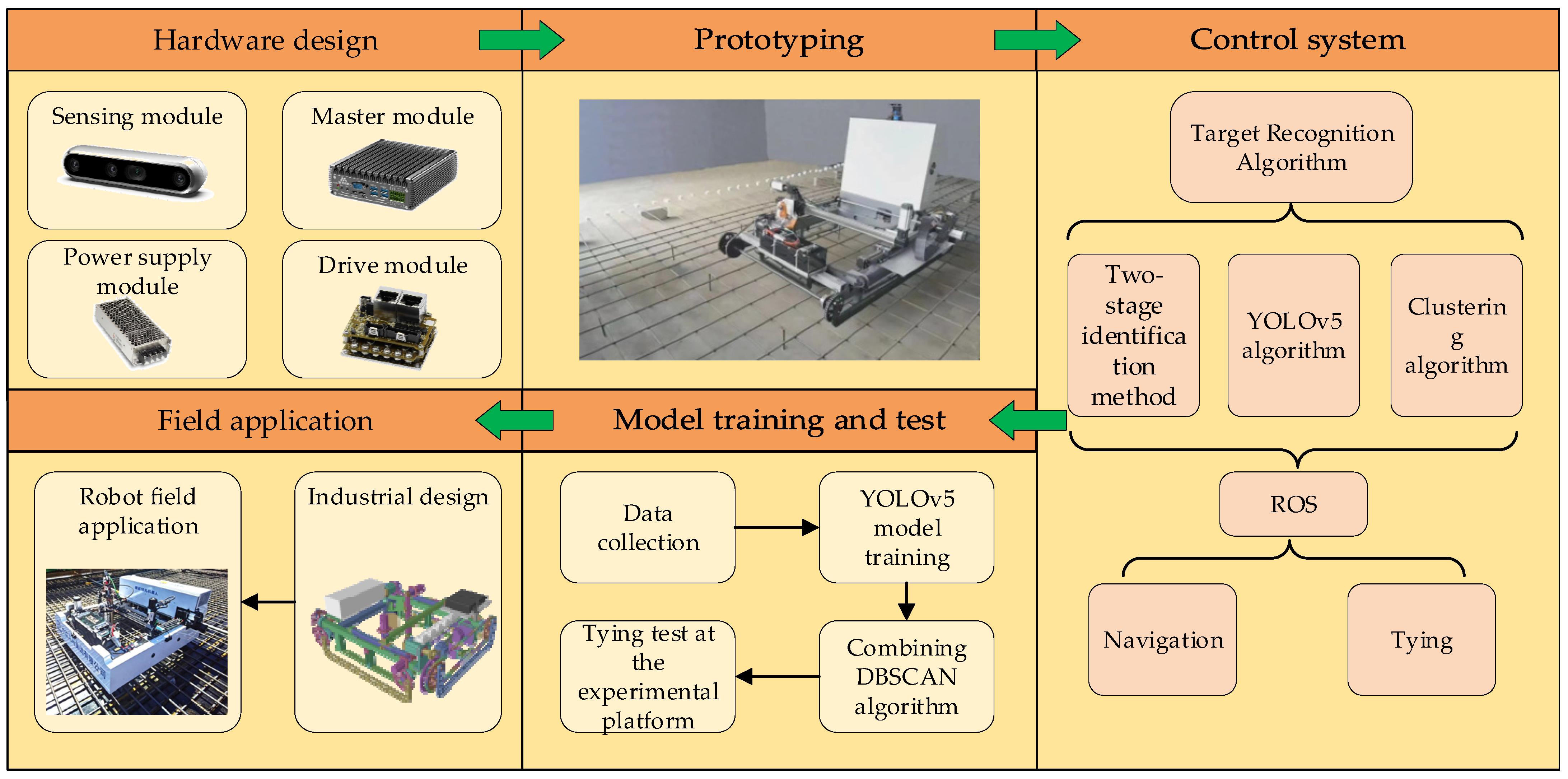 Buildings 14 00838 g002