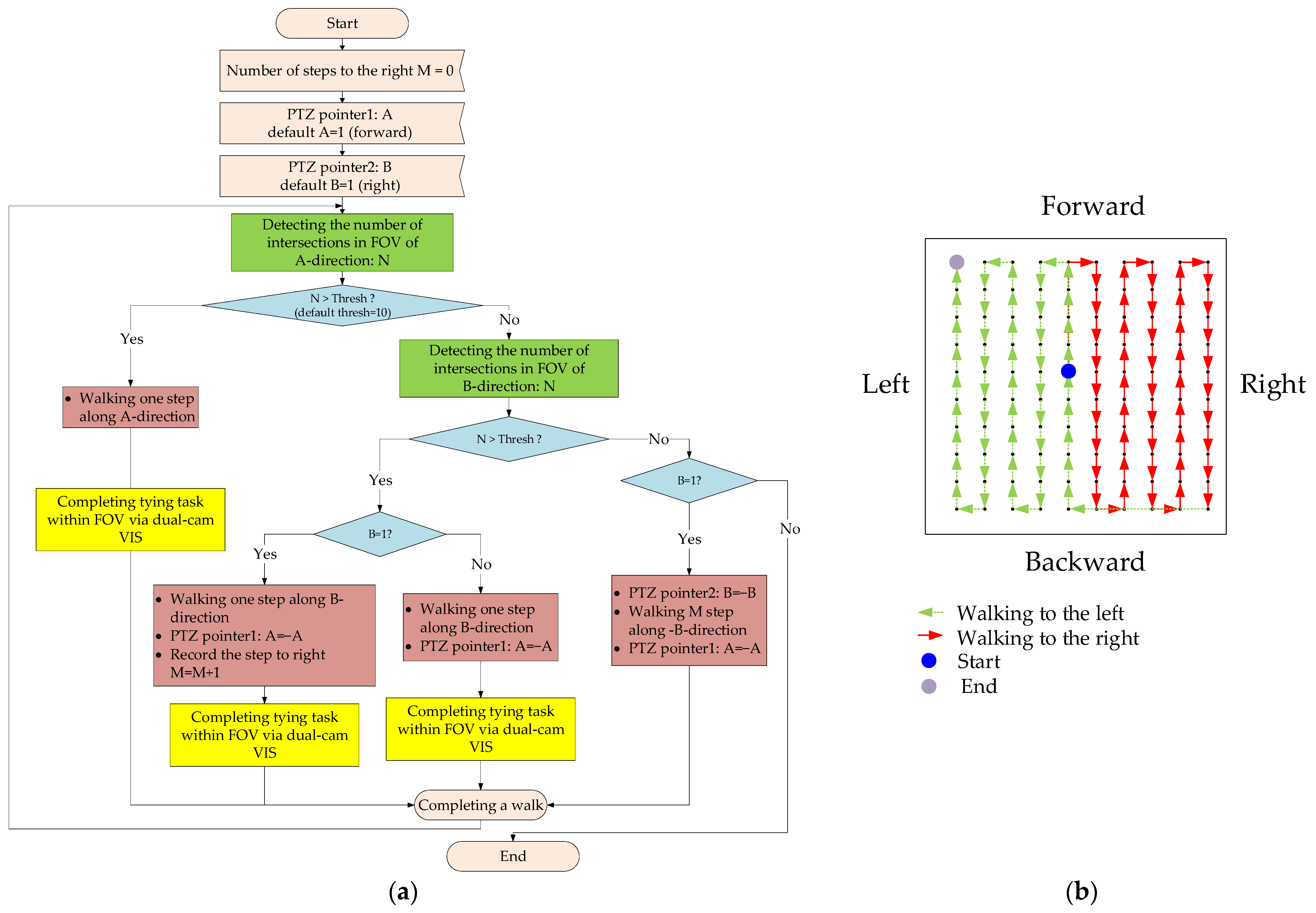 Buildings 14 00838 g006