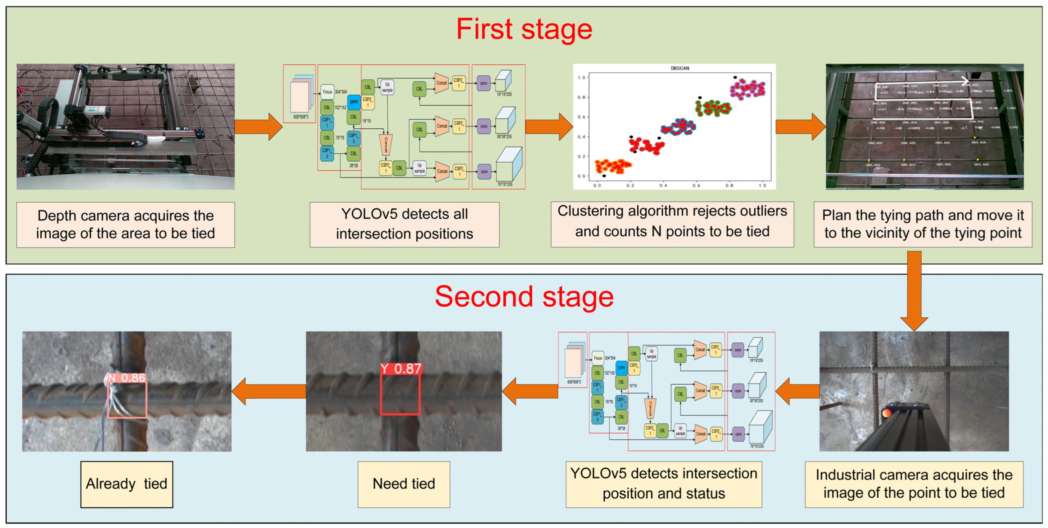 Buildings 14 00838 g007