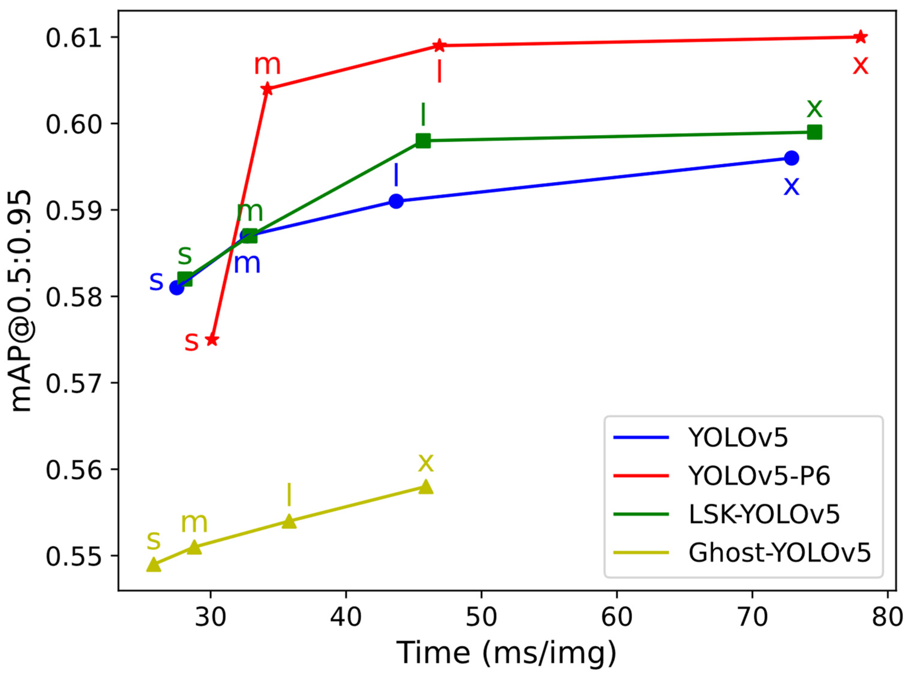 Buildings 14 00838 g009
