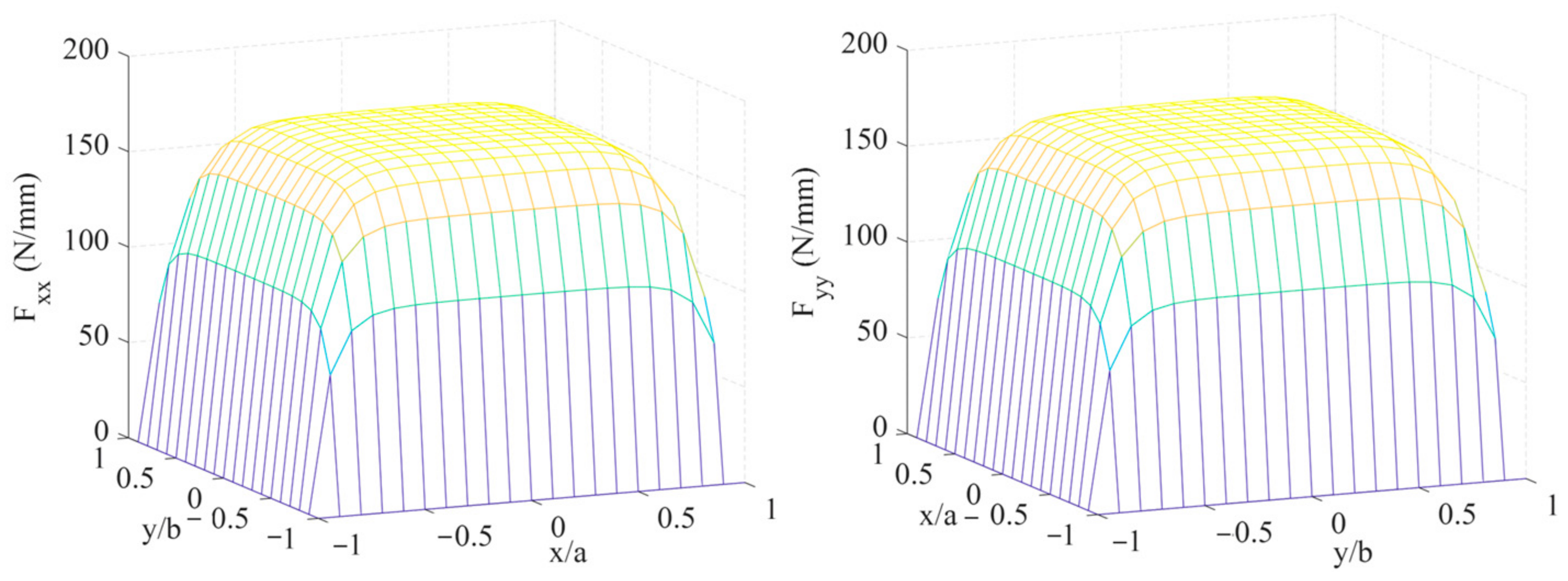 Buildings 14 00839 g005