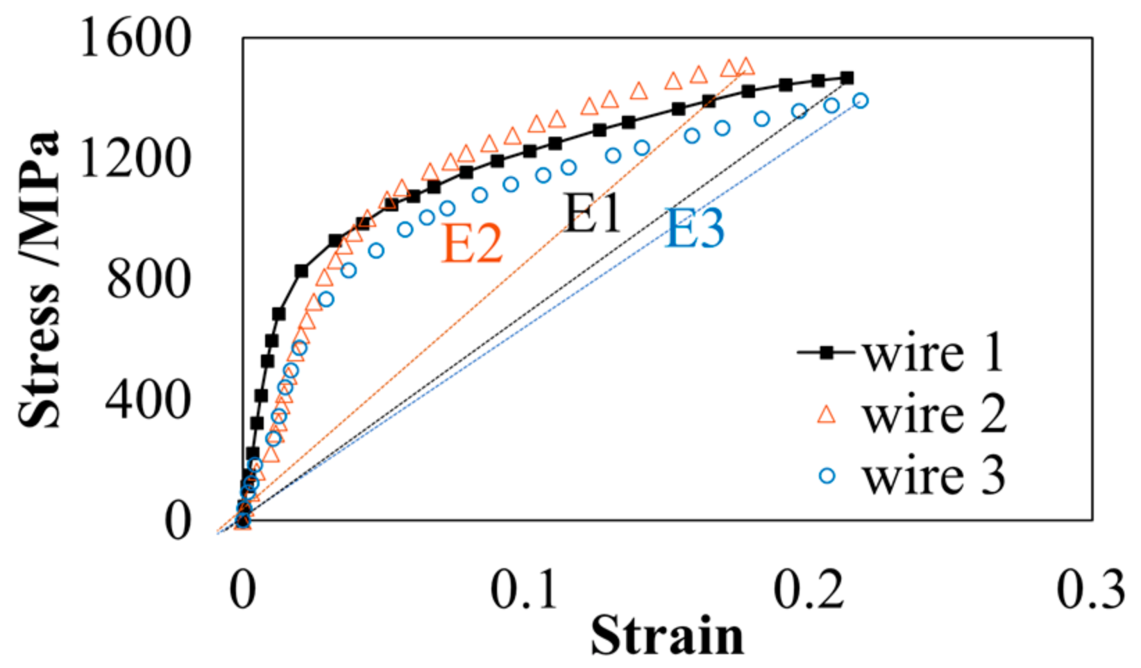 Buildings 14 00839 g007