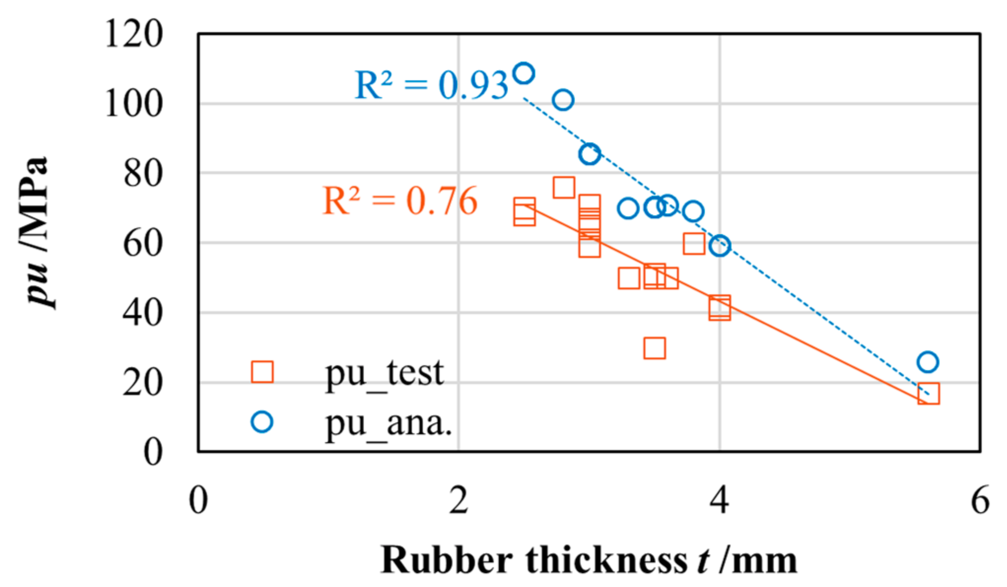 Buildings 14 00839 g010