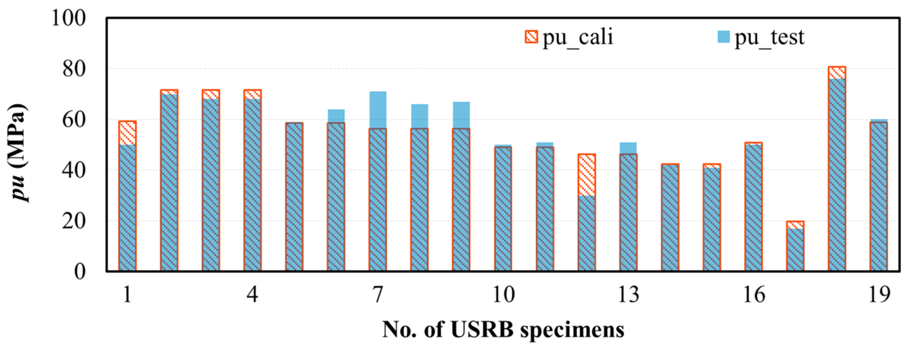 Buildings 14 00839 g011