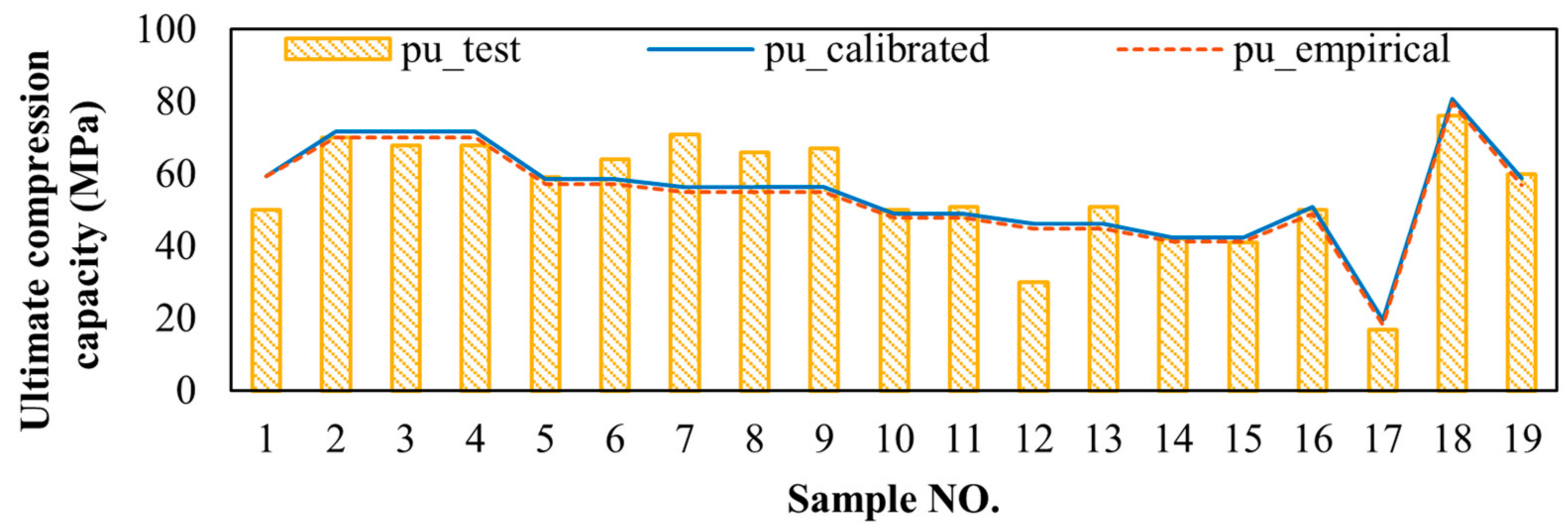 Buildings 14 00839 g013