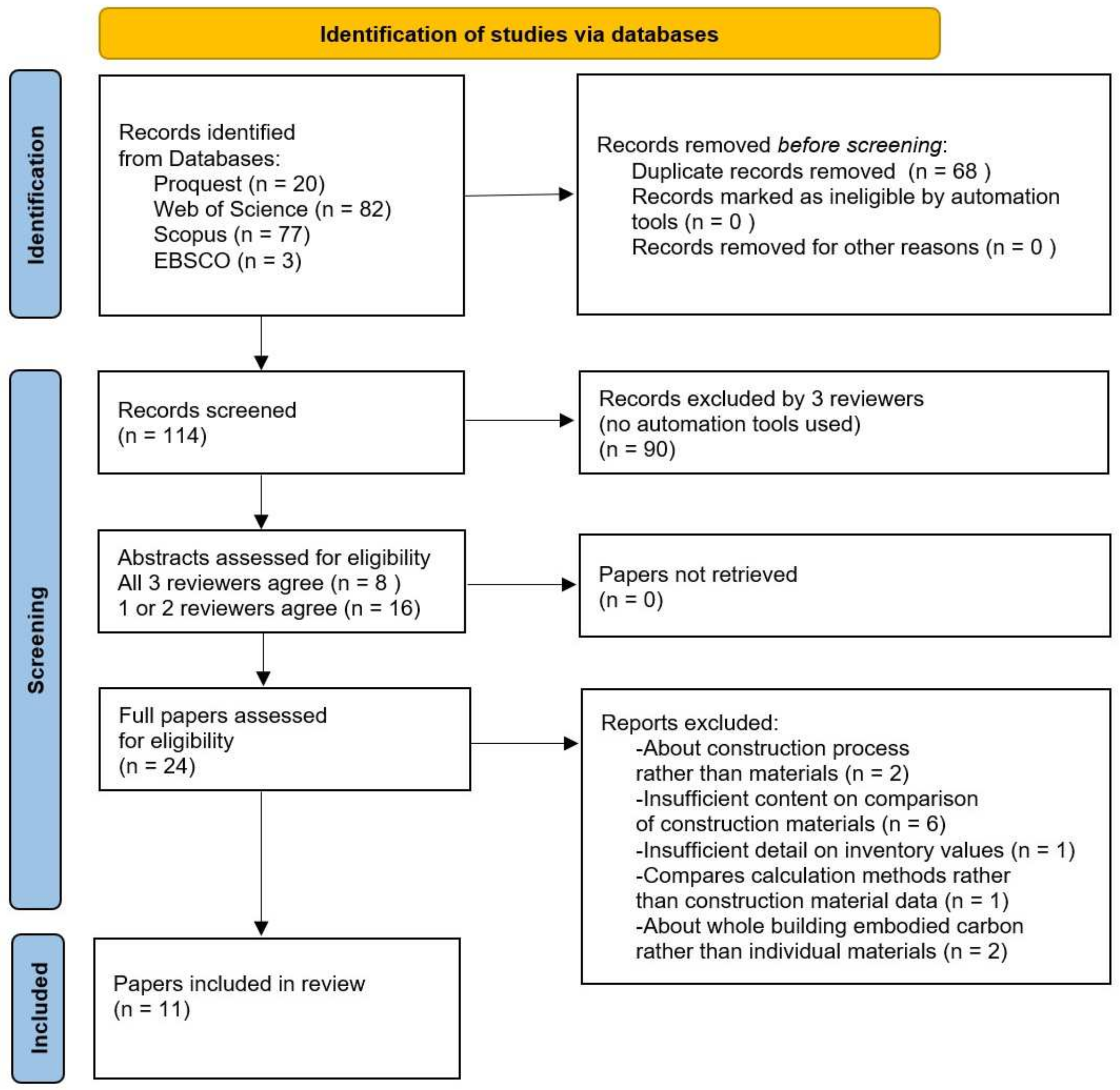 Buildings 14 00840 g001