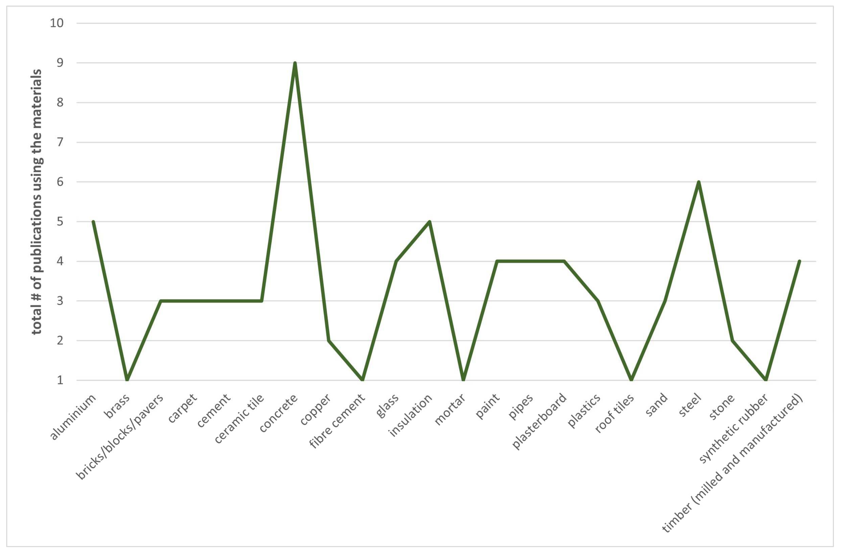 Buildings 14 00840 g002