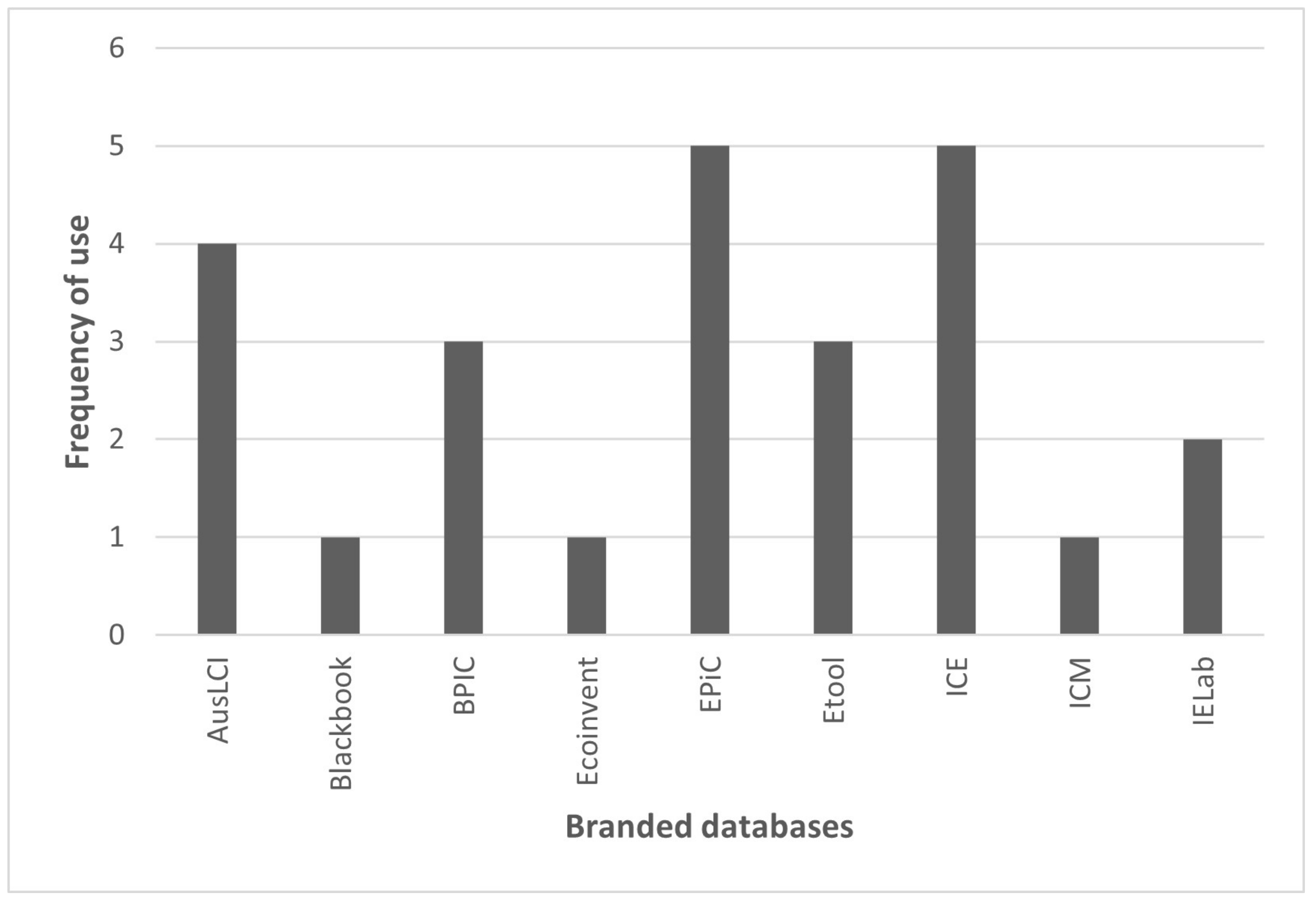 Buildings 14 00840 g004