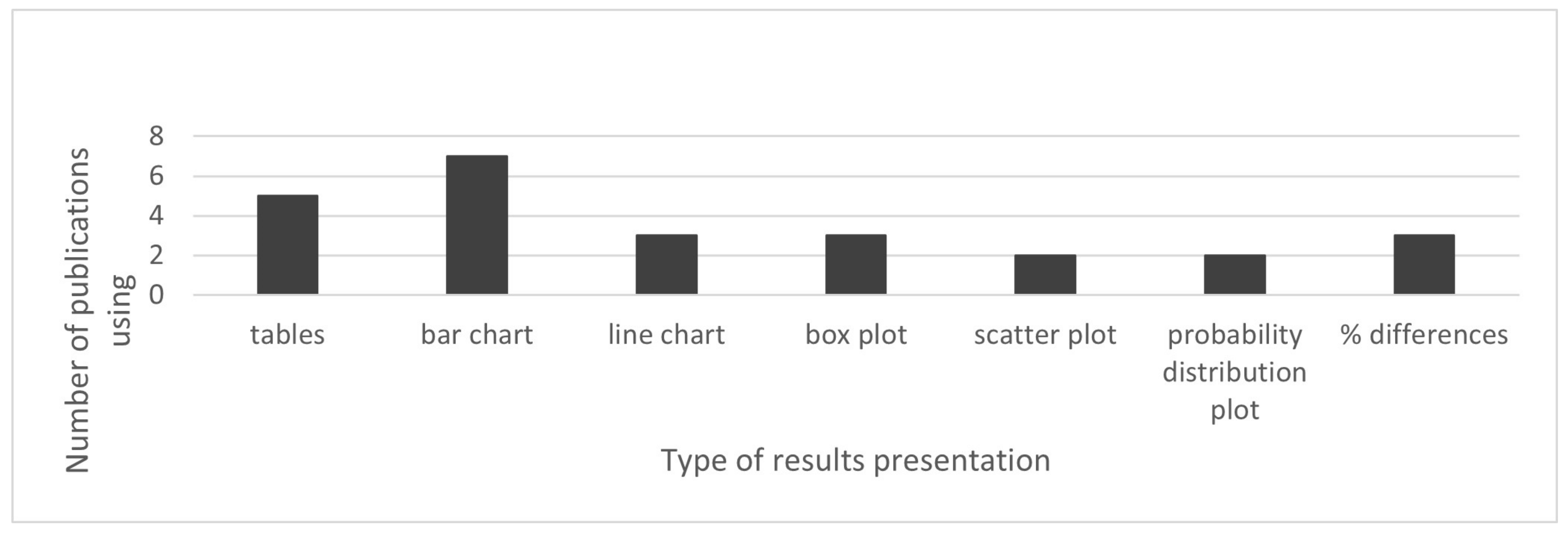 Buildings 14 00840 g005