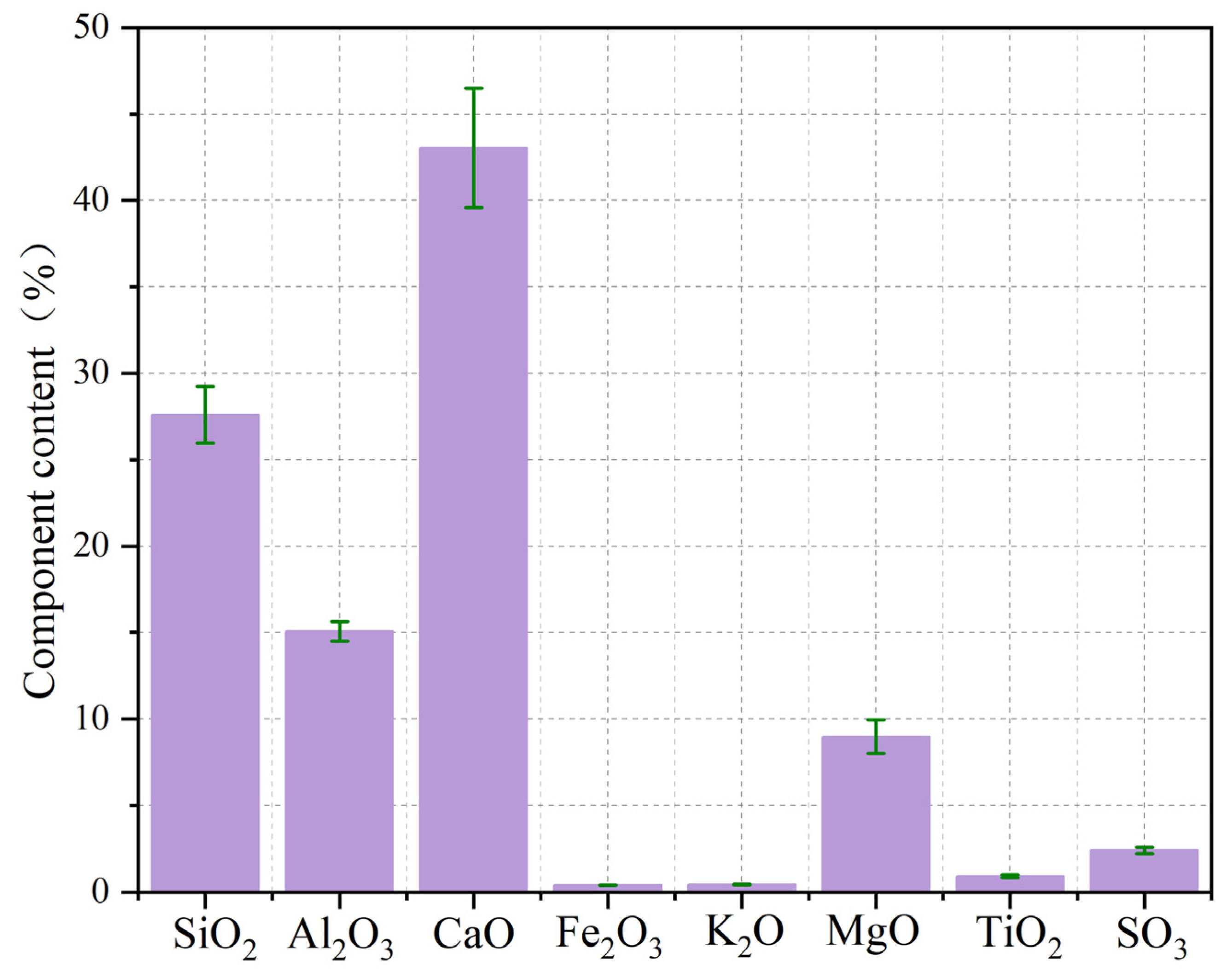 Buildings 14 00841 g003