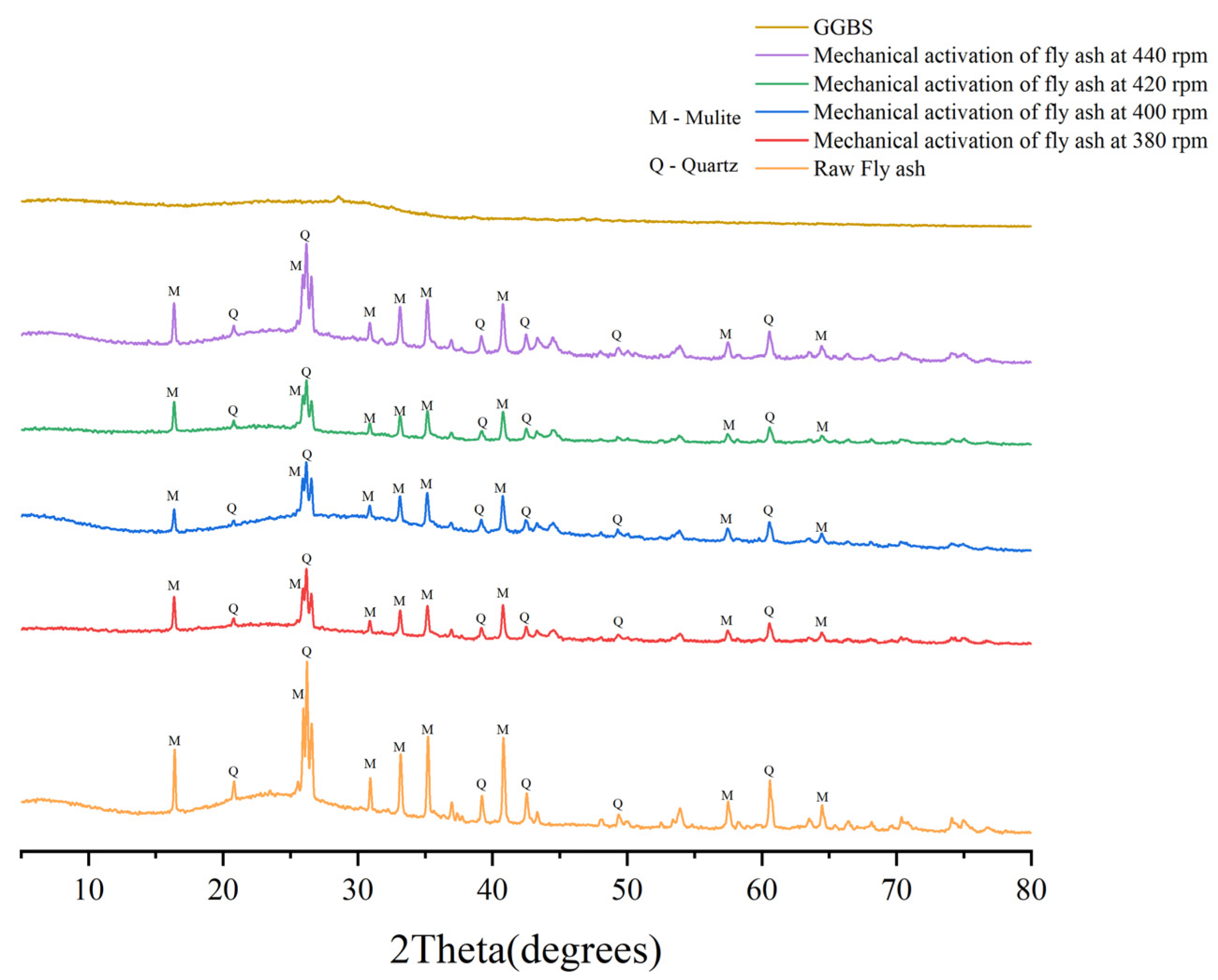 Buildings 14 00841 g006