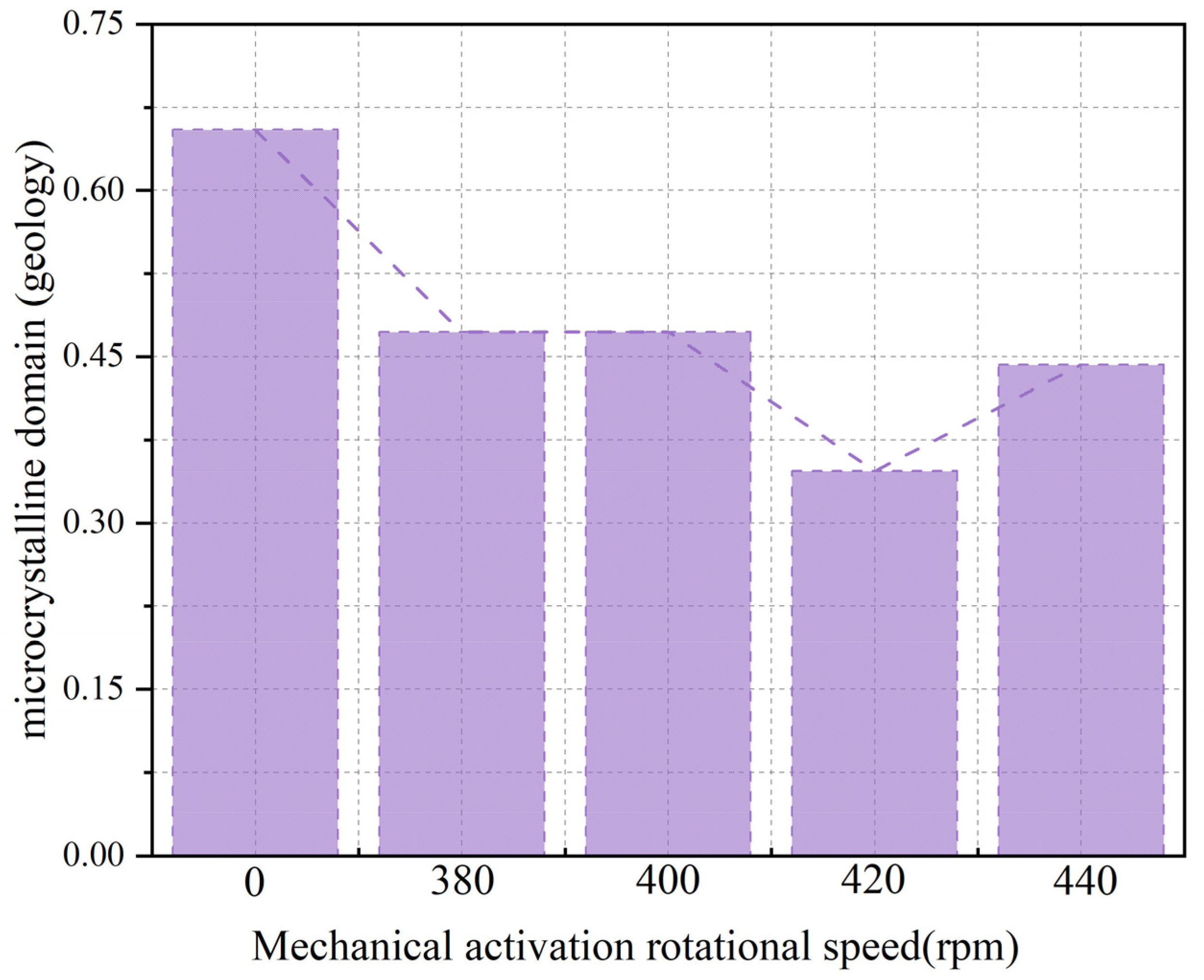 Buildings 14 00841 g007