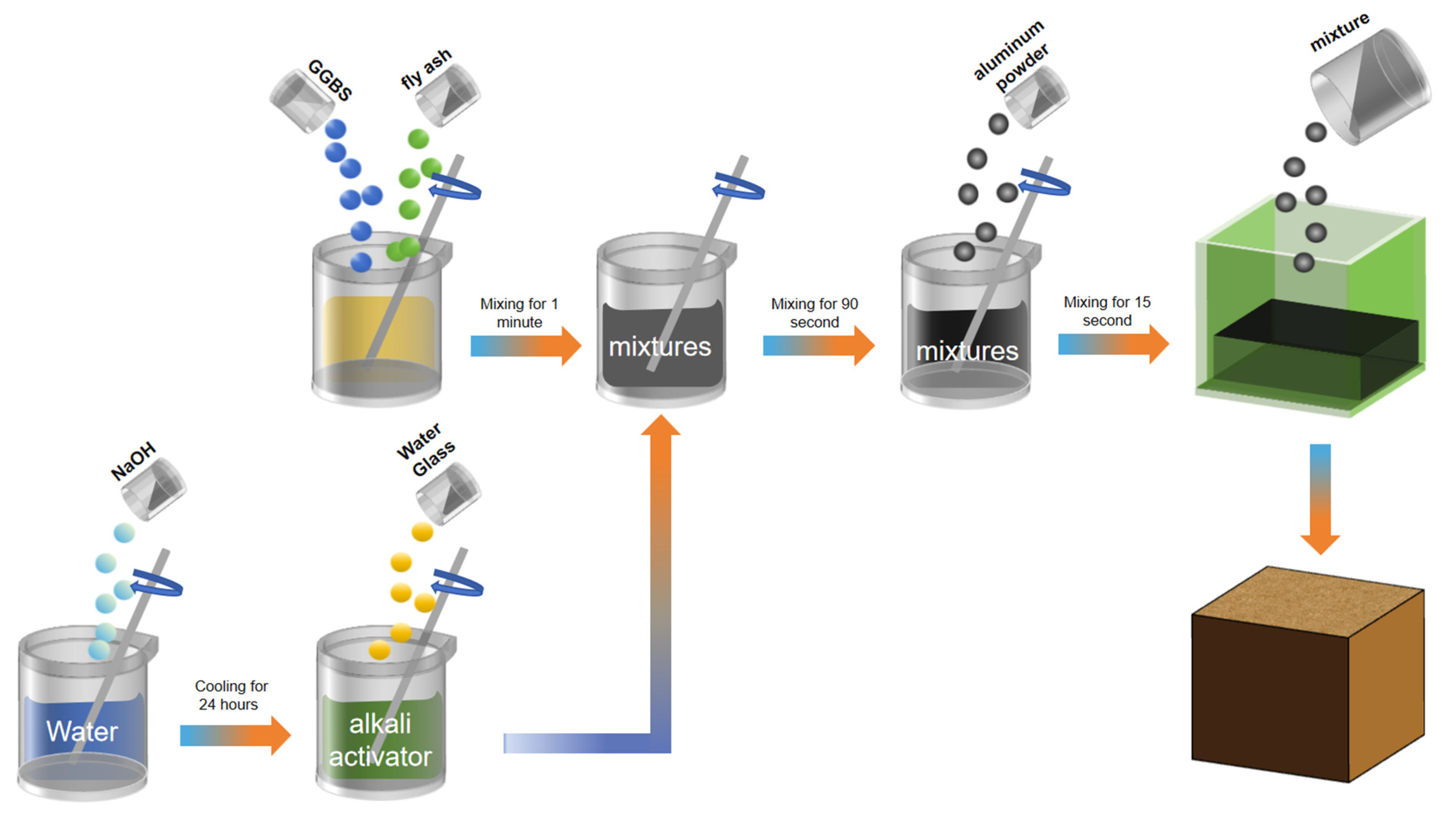Buildings 14 00841 g008