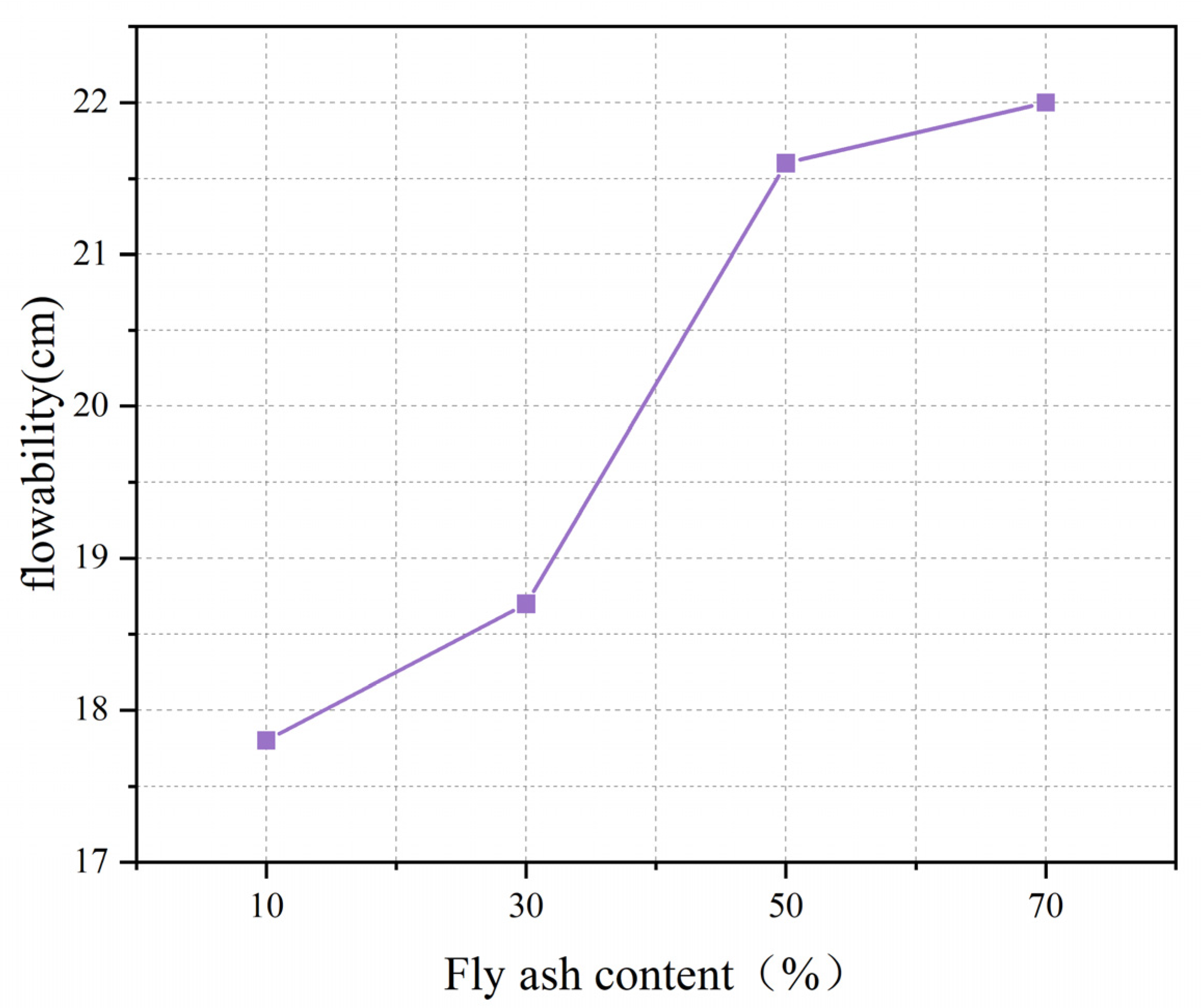 Buildings 14 00841 g010
