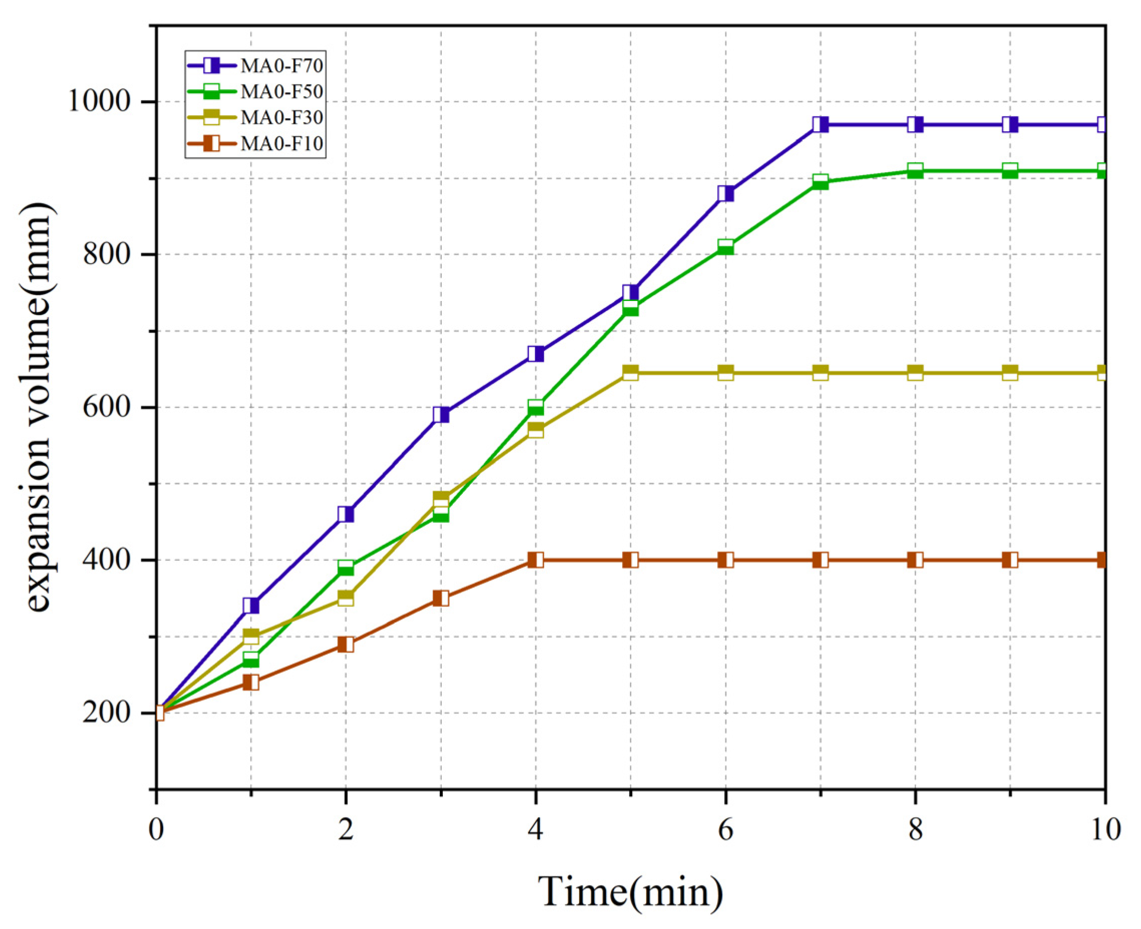 Buildings 14 00841 g011