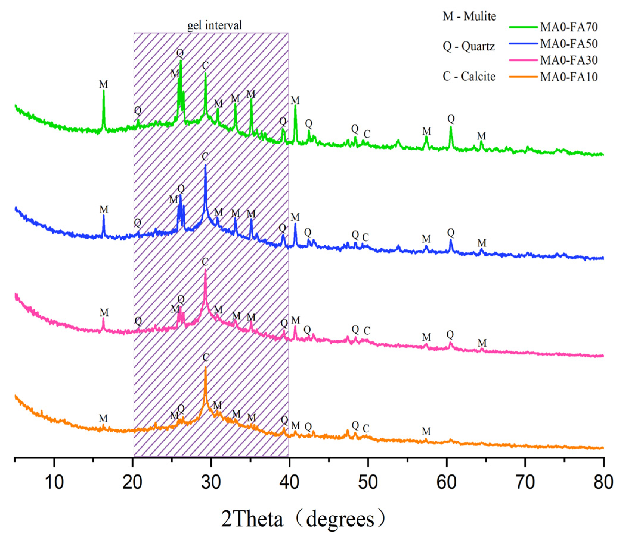 Buildings 14 00841 g014