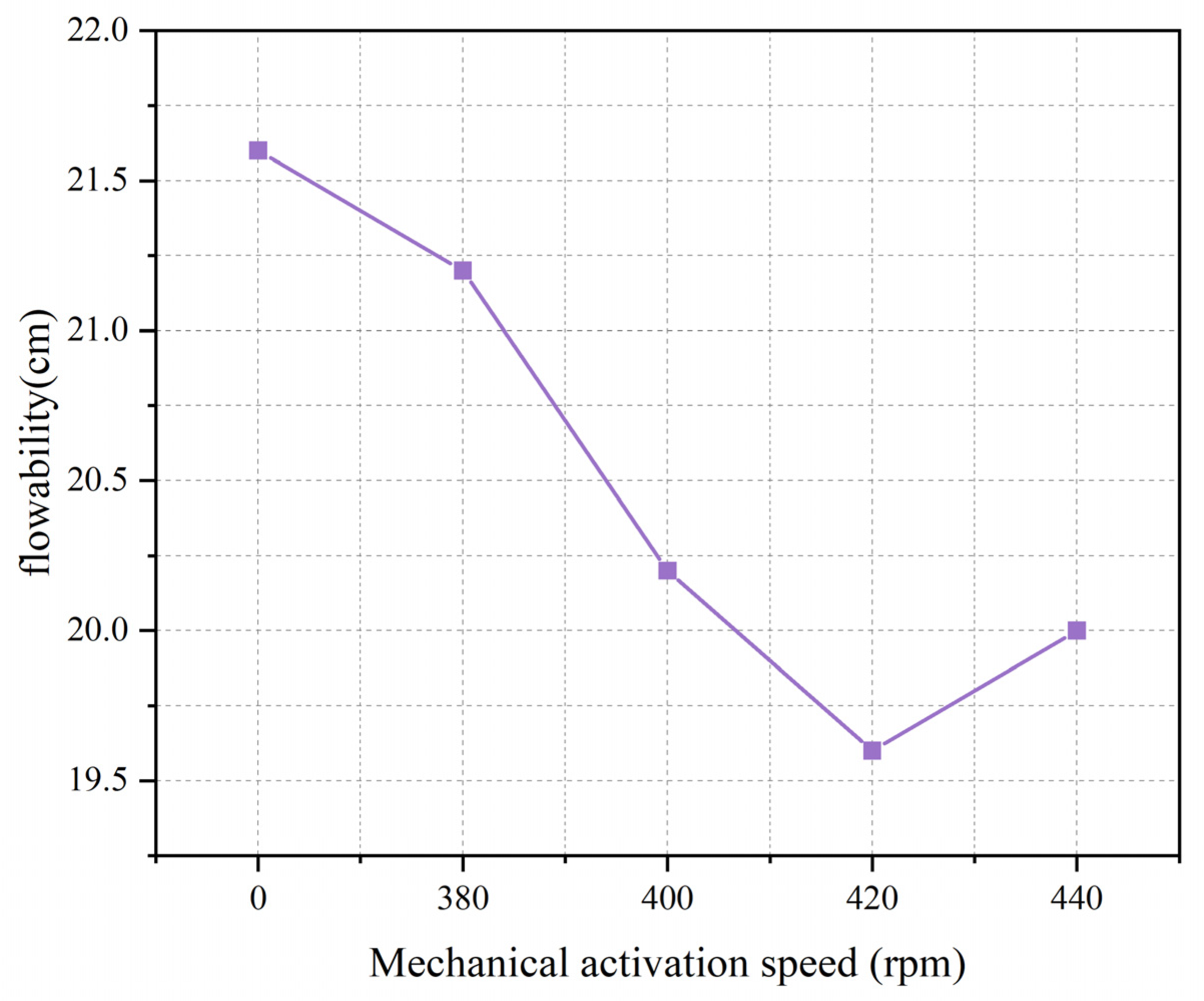 Buildings 14 00841 g016