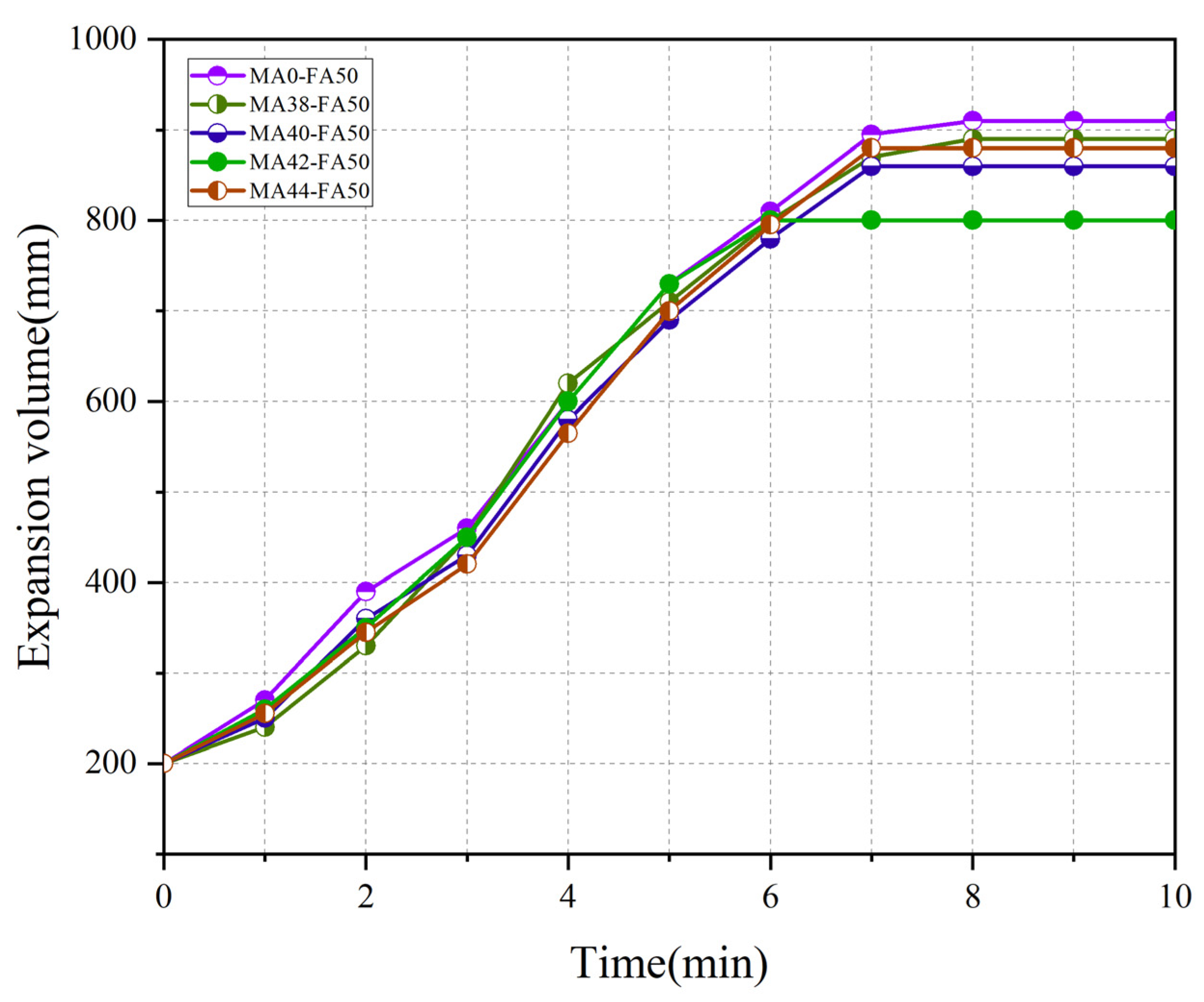 Buildings 14 00841 g017
