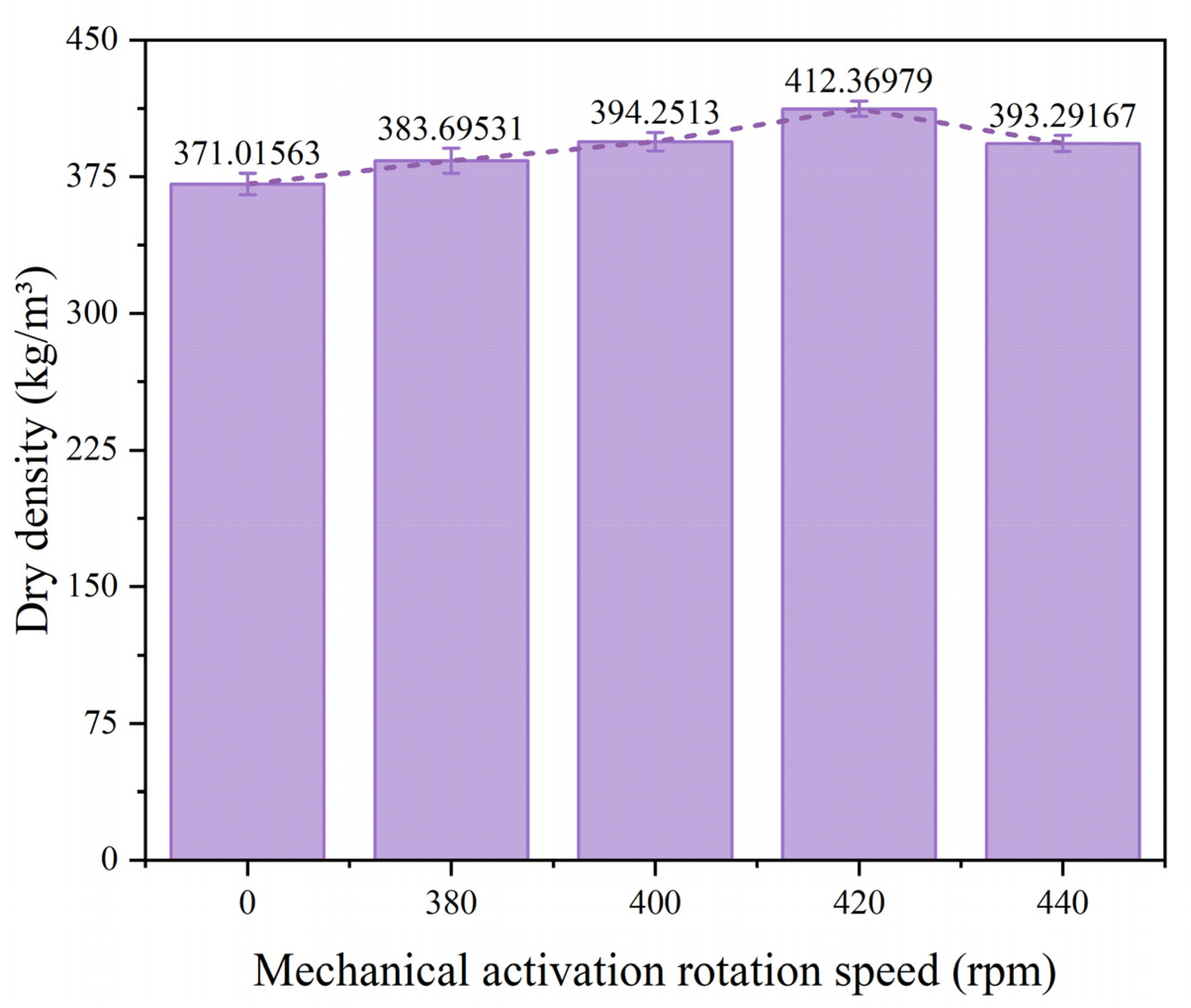 Buildings 14 00841 g018
