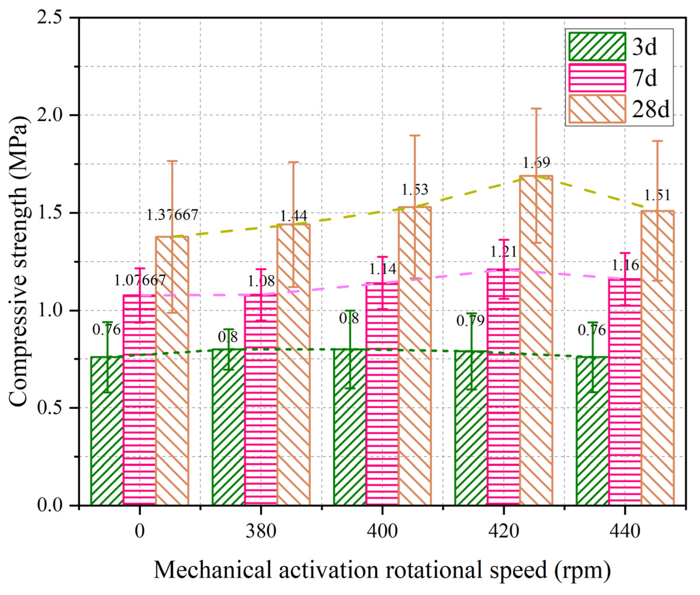 Buildings 14 00841 g019