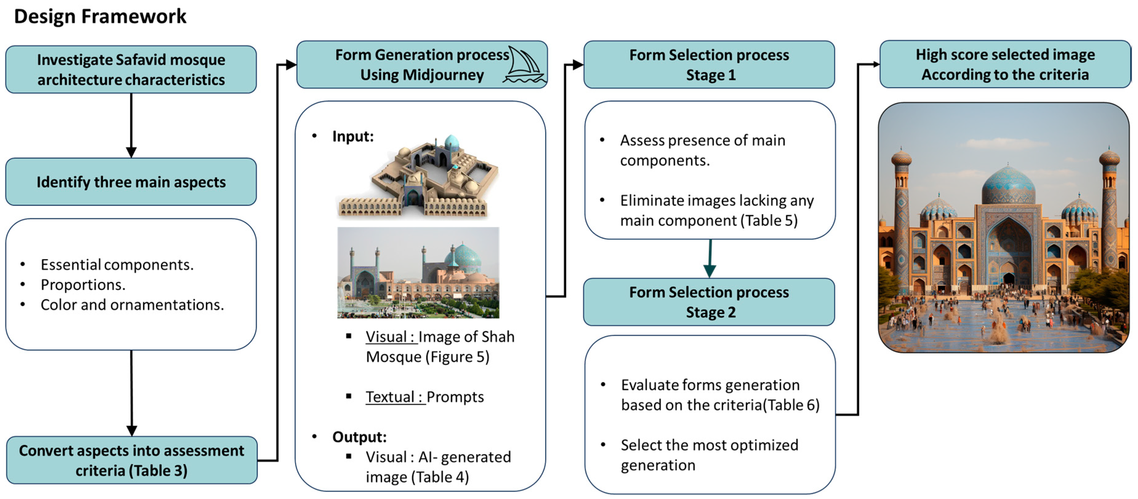Buildings 14 00843 g004