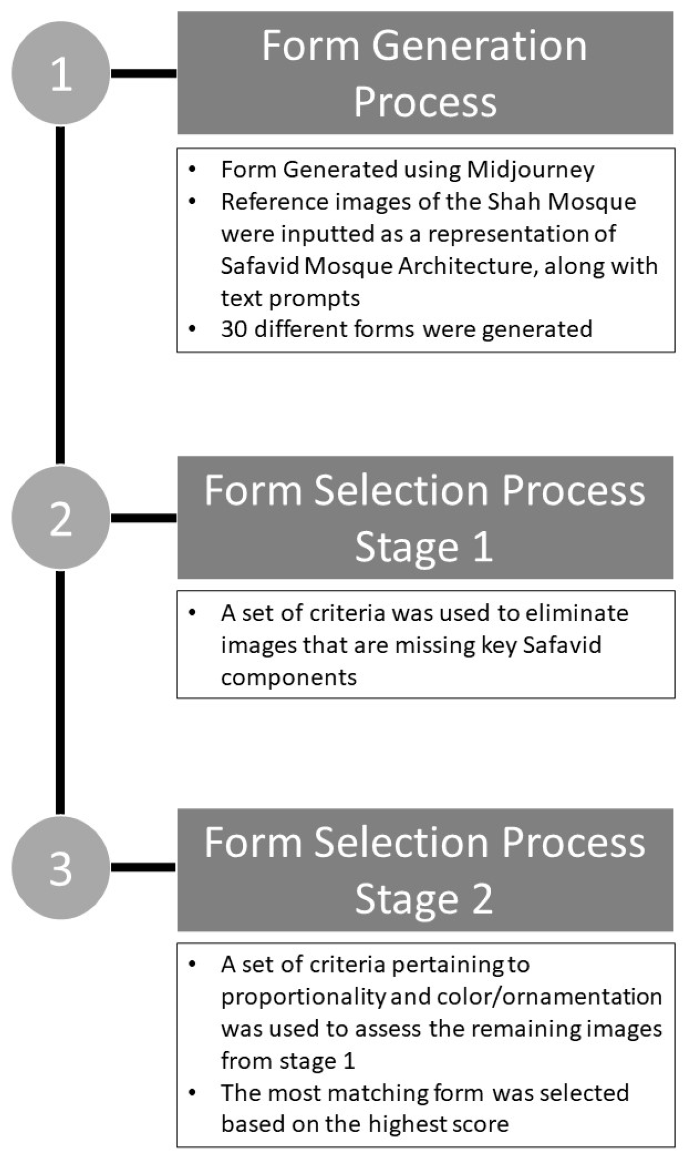 Buildings 14 00843 g006