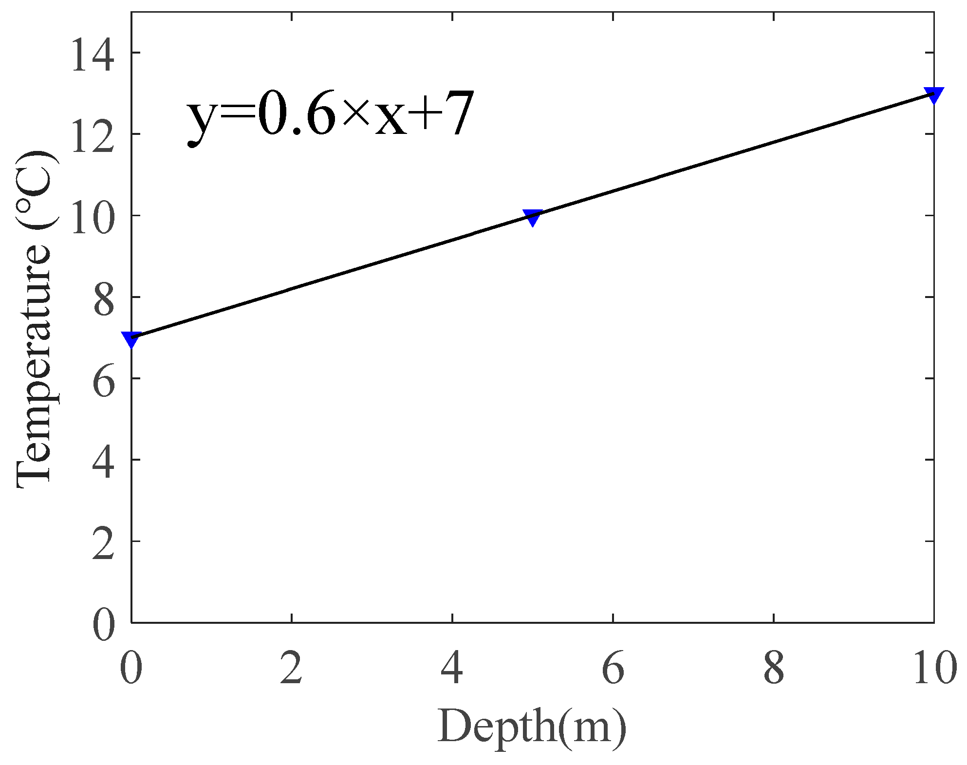 Buildings 14 00845 g003