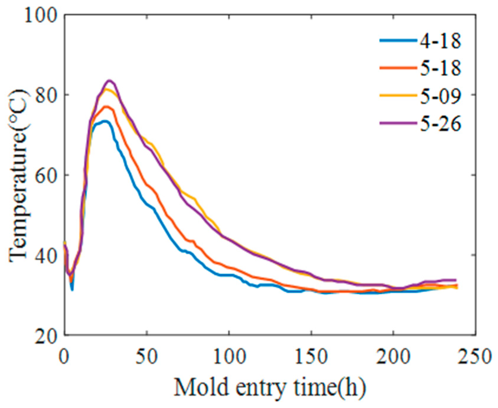 Buildings 14 00845 g006