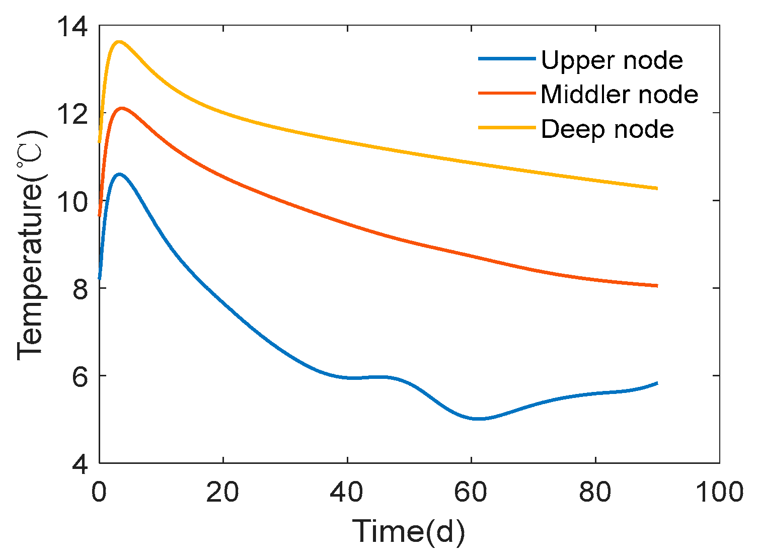 Buildings 14 00845 g012