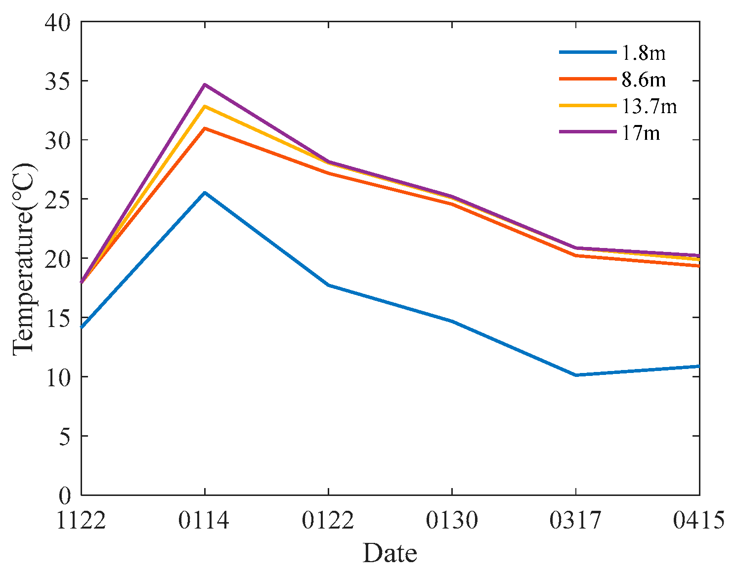 Buildings 14 00845 g013