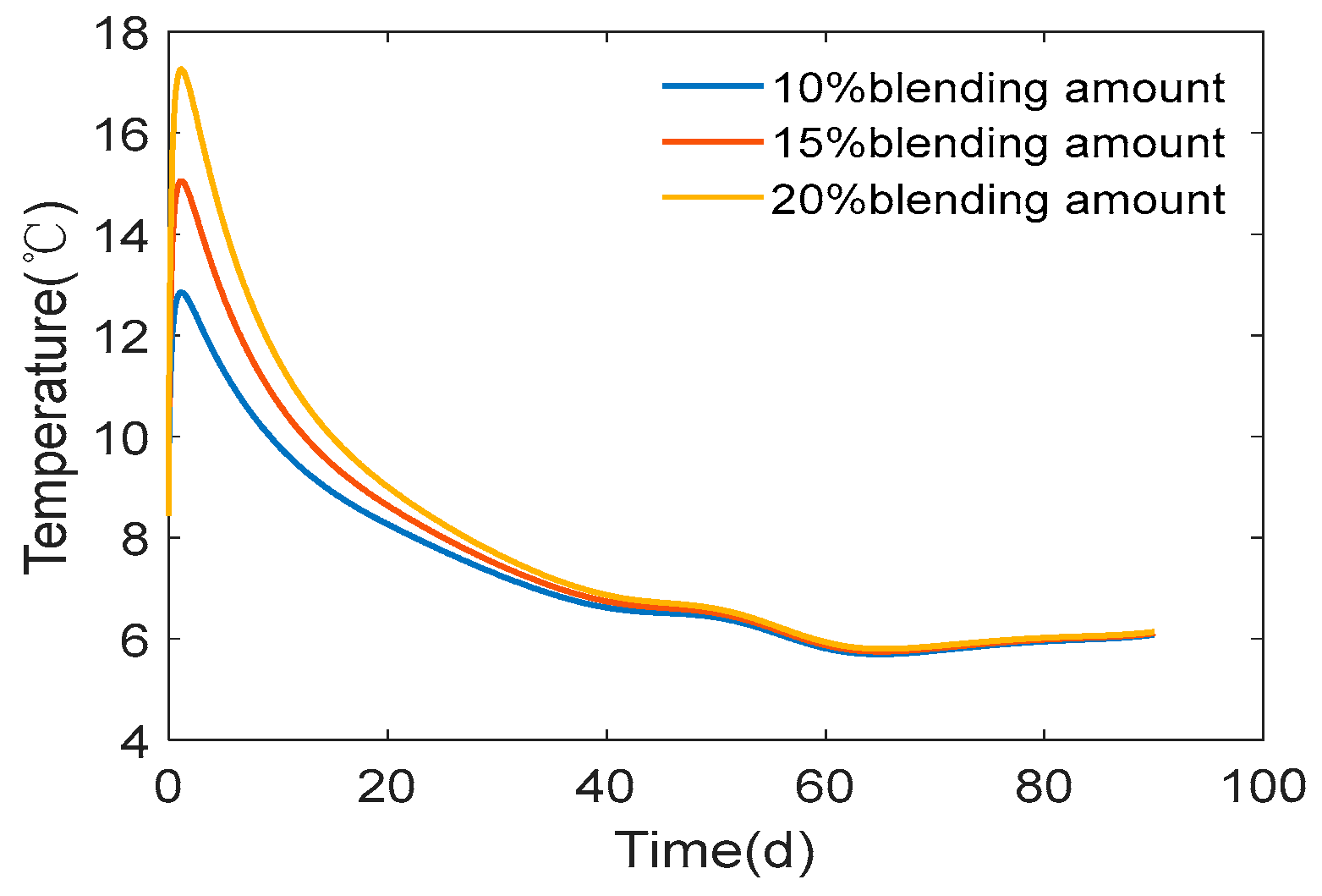 Buildings 14 00845 g014