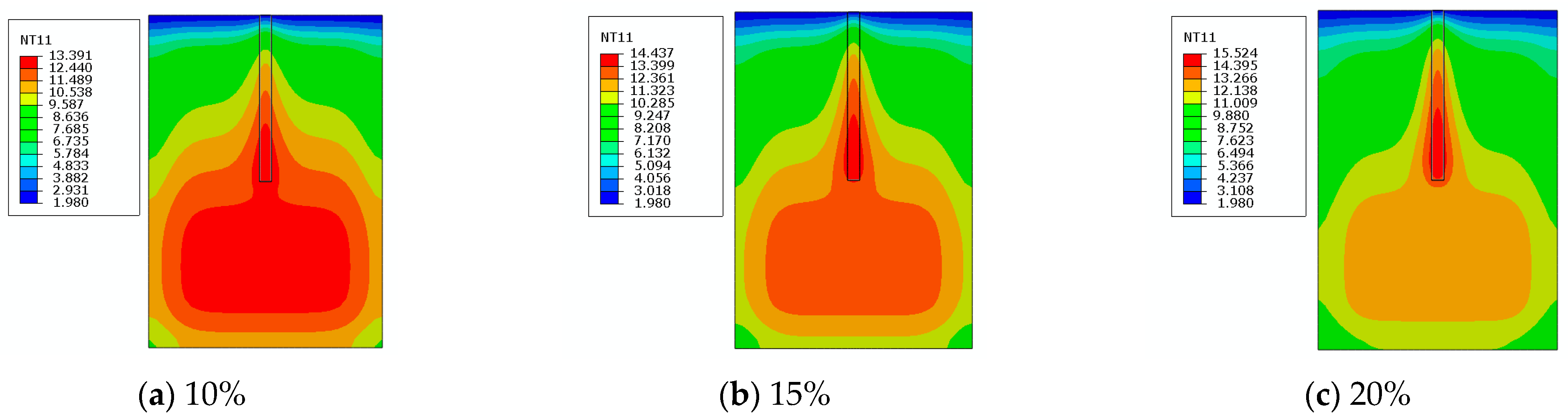 Buildings 14 00845 g015