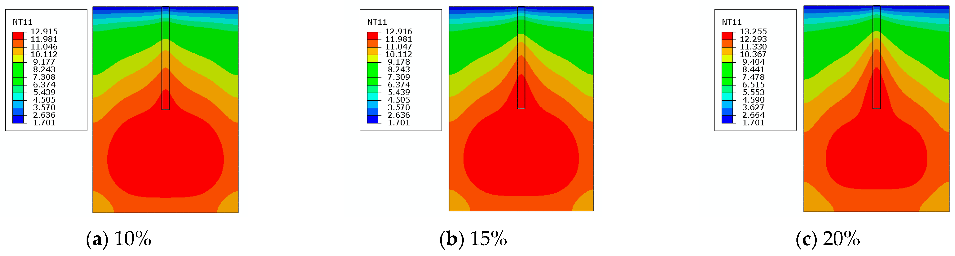 Buildings 14 00845 g016
